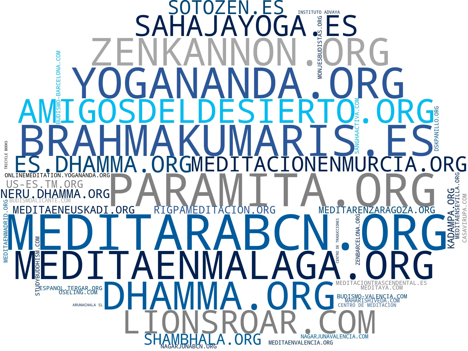 wordcloud de mercado retiros de meditación, meditación para principiantes, retreat espiritual