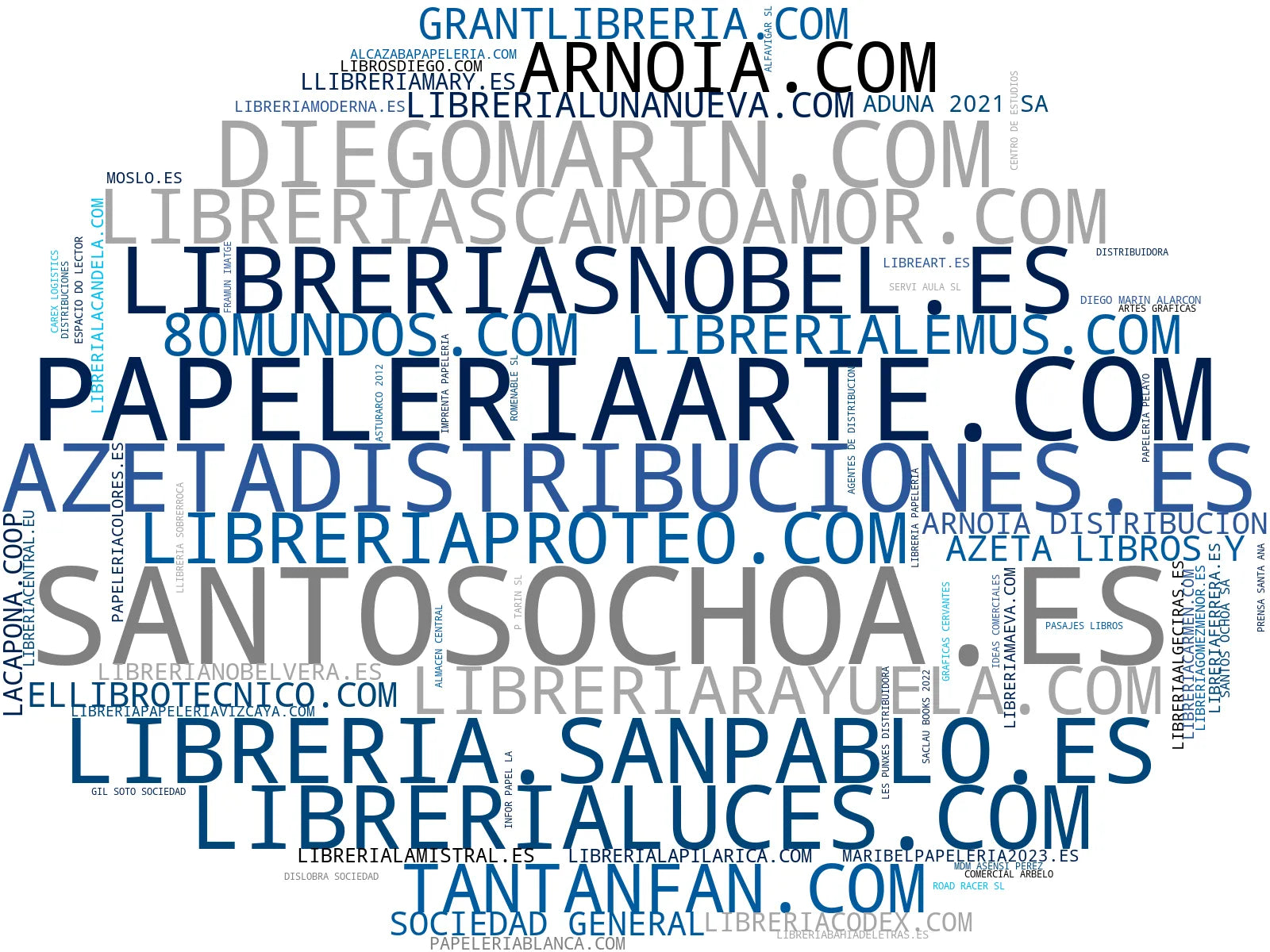 empresas españolas del sector material de oficina, artículos de regalo, puzzles