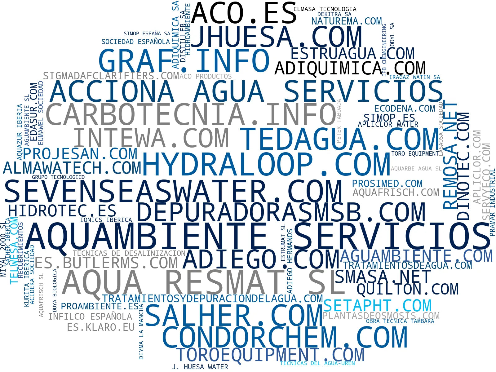 empresas españolas del sector plantas de tratamiento, deshidratación de lodos, resinas intercambio iónico