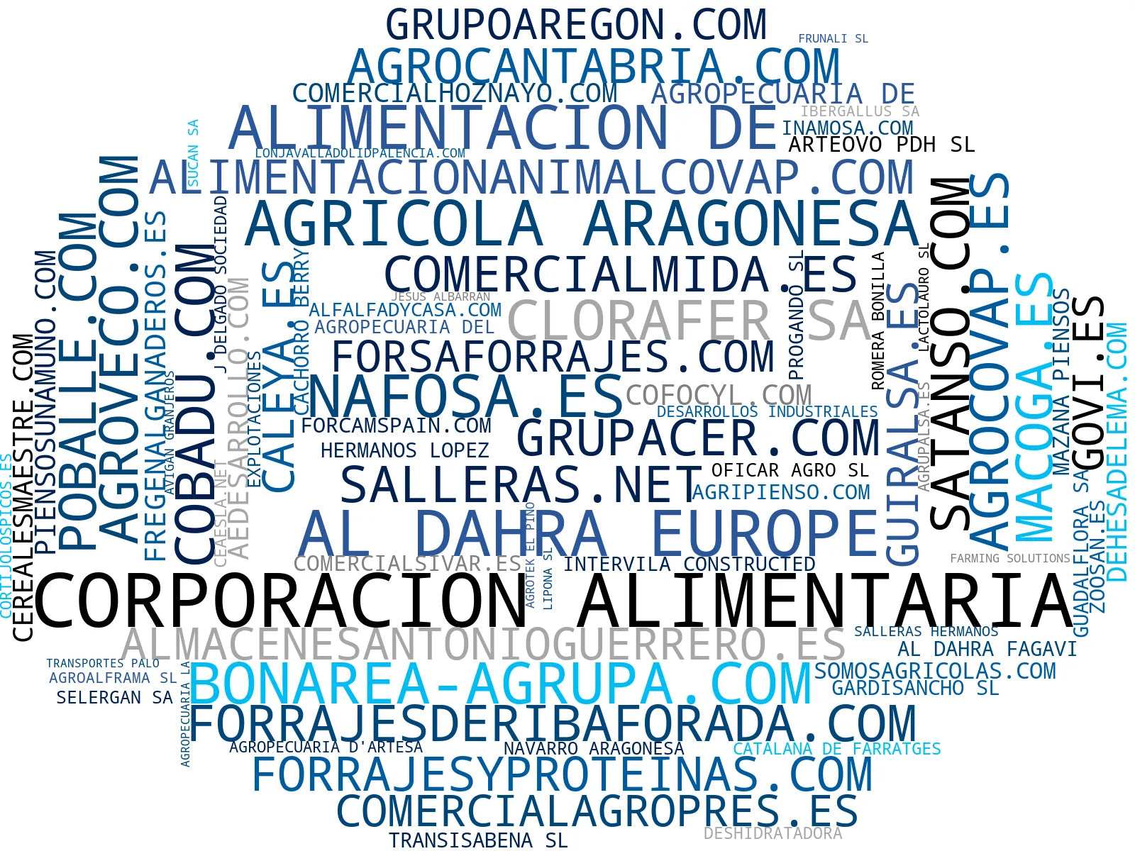 empresas españolas del sector semillas, abonos, suministros agrícolas