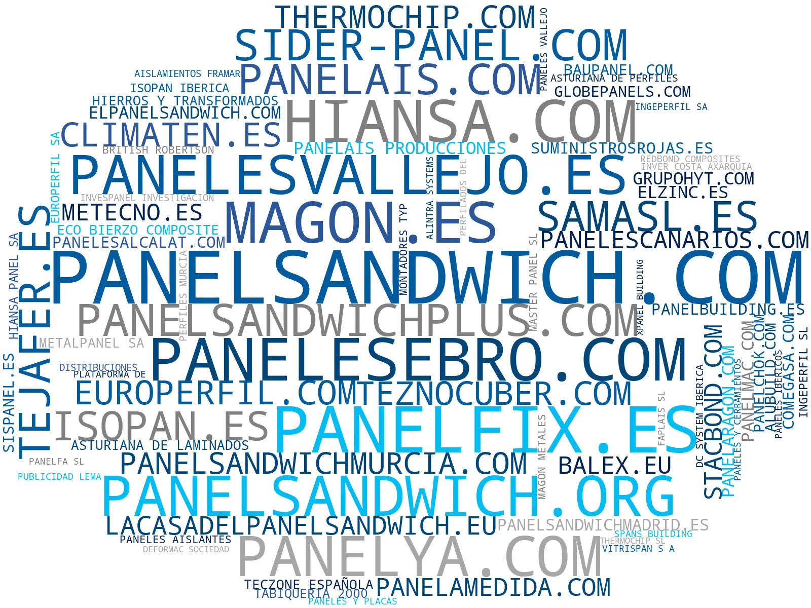 wordcloud de mercado panel sándwich, paneles SIP, paneles termoaislantes