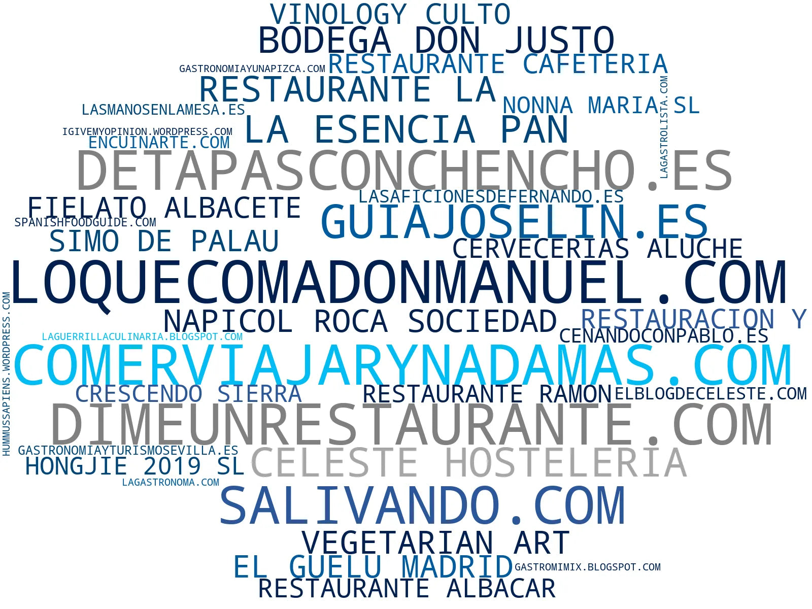 wordcloud de mercado recomendaciones de restaurantes, guías de viaje, turismo gastronómico
