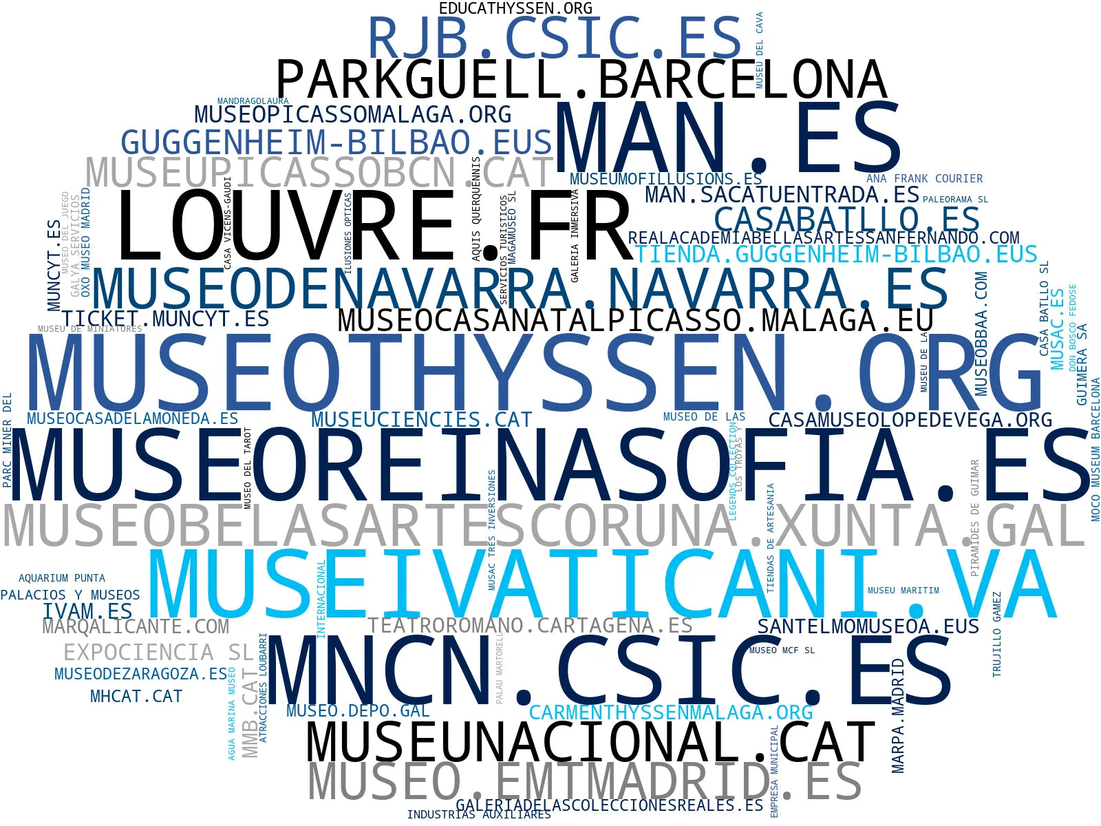 wordcloud de mercado visitas guiadas museo, talleres artísticos, exposiciones permanentes