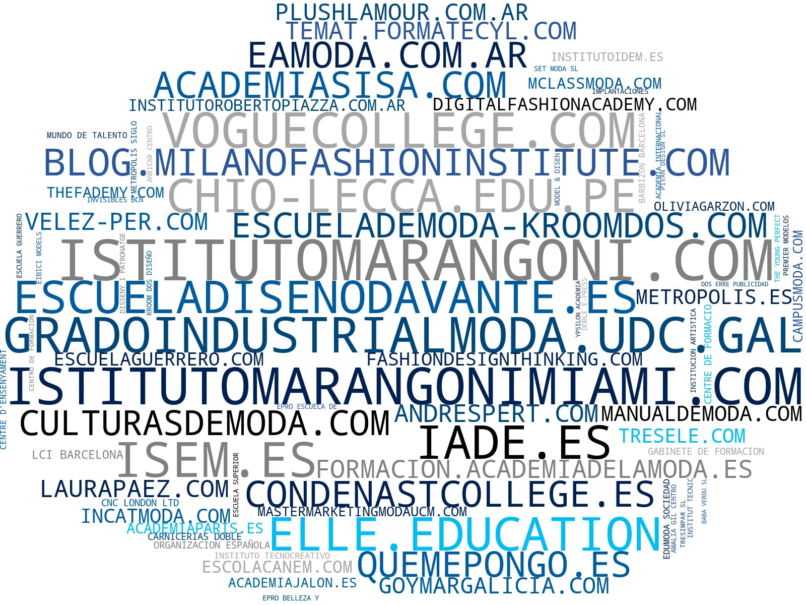 top competidores del nicho diseño moda, cursos modelaje, asesoría imagen