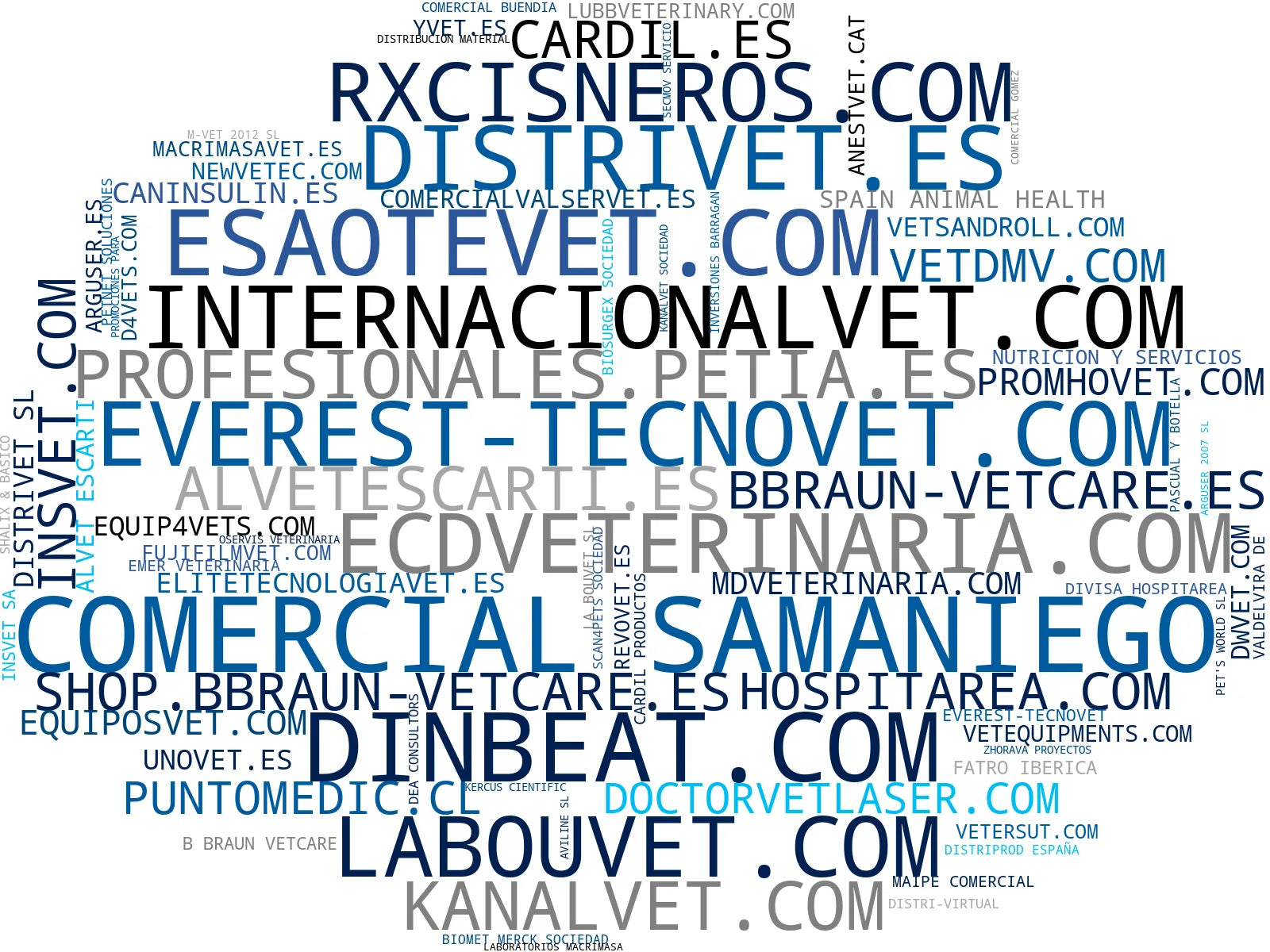 empresas españolas del sector equipos veterinarios, equipos ultrasonido, equipos diagnóstico