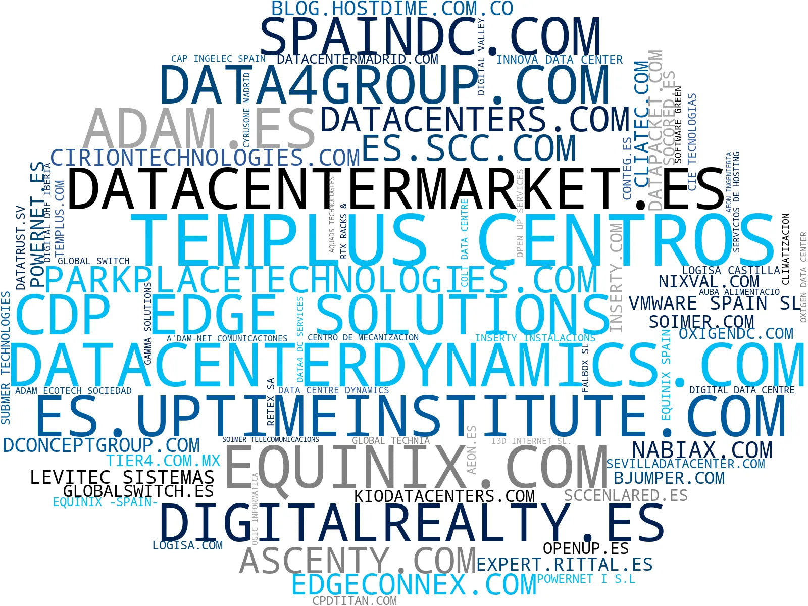 top empresas del rubro colocation servicios, infraestructura data center, conectividad data center
