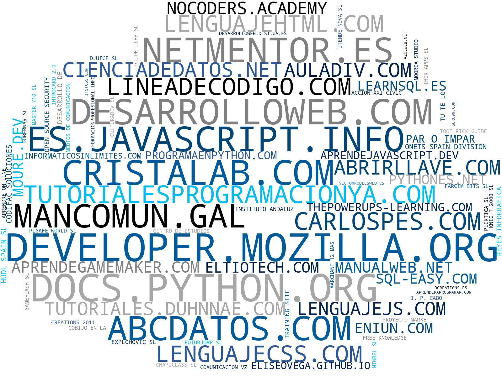 empresas mas grandes del nicho tutoriales programación, tutoriales Linux, tutoriales web