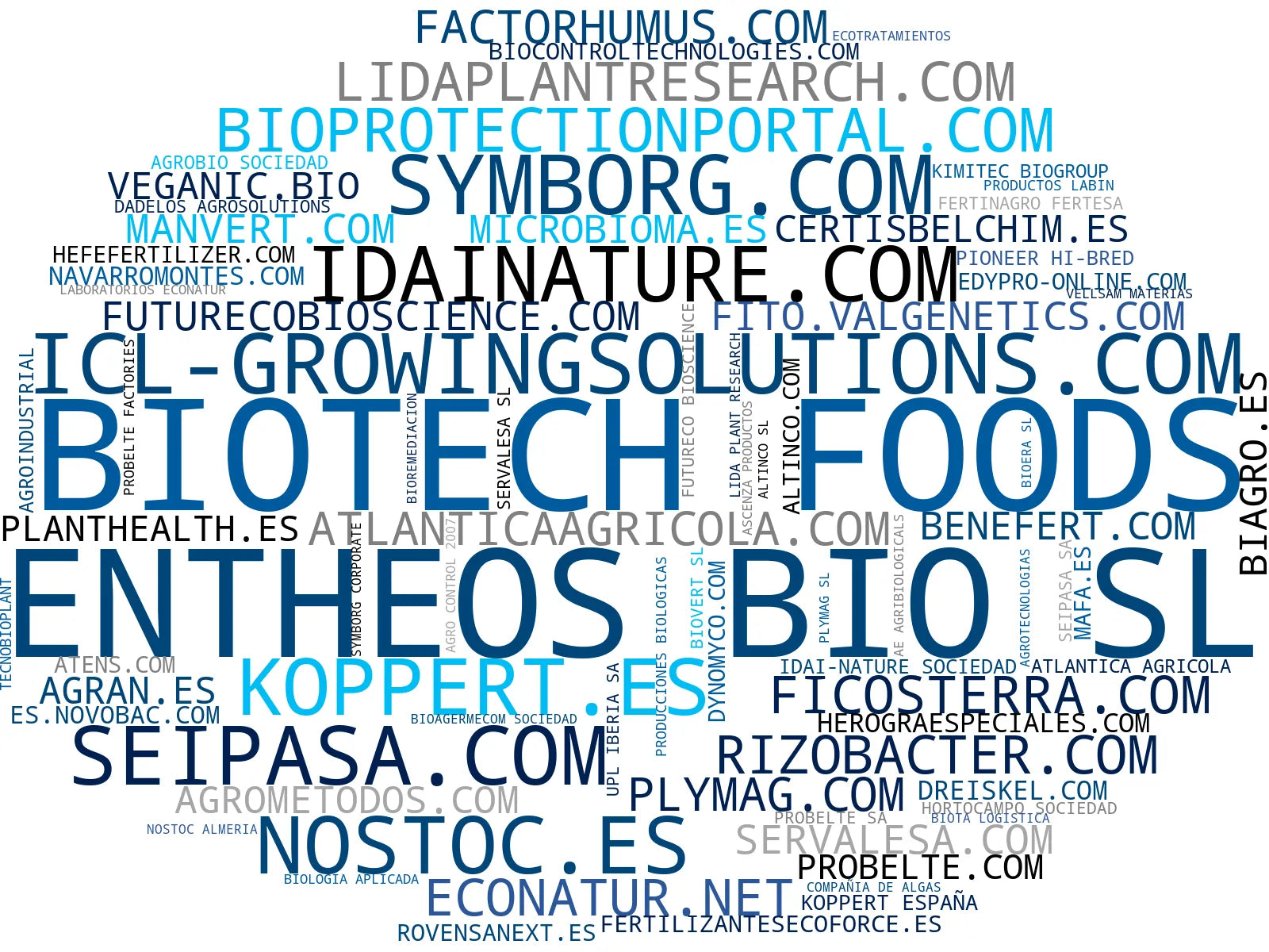 wordcloud de mercado bioestimulante vegetal, fertilizante biológico, producto sostenible