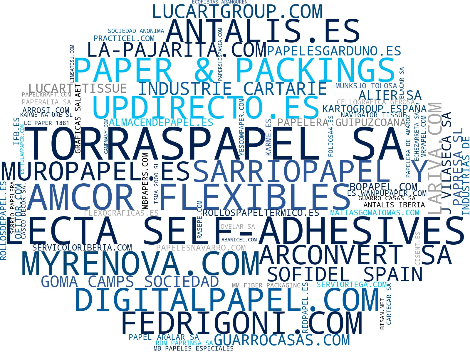 empresas españolas del sector servilletas, papel de cocina, papel tissue