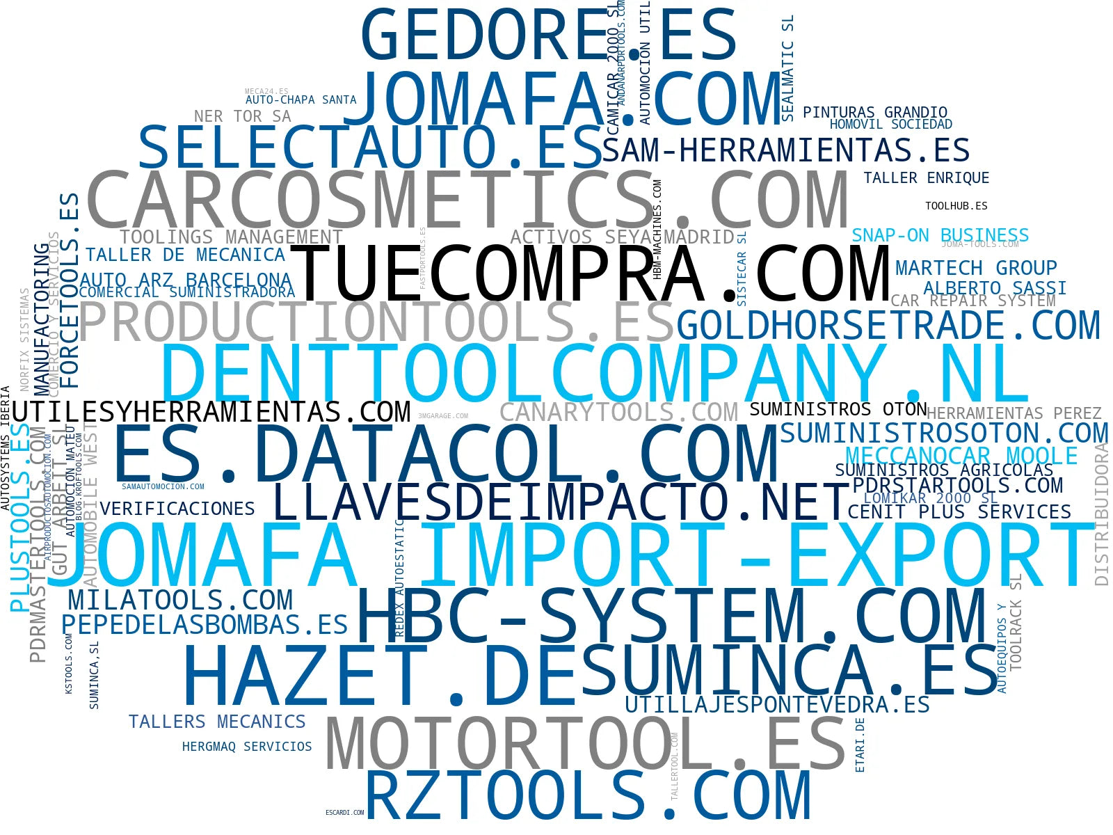 top empresas del rubro herramientas neumáticas, suministros agrícolas, maquinaria para taller