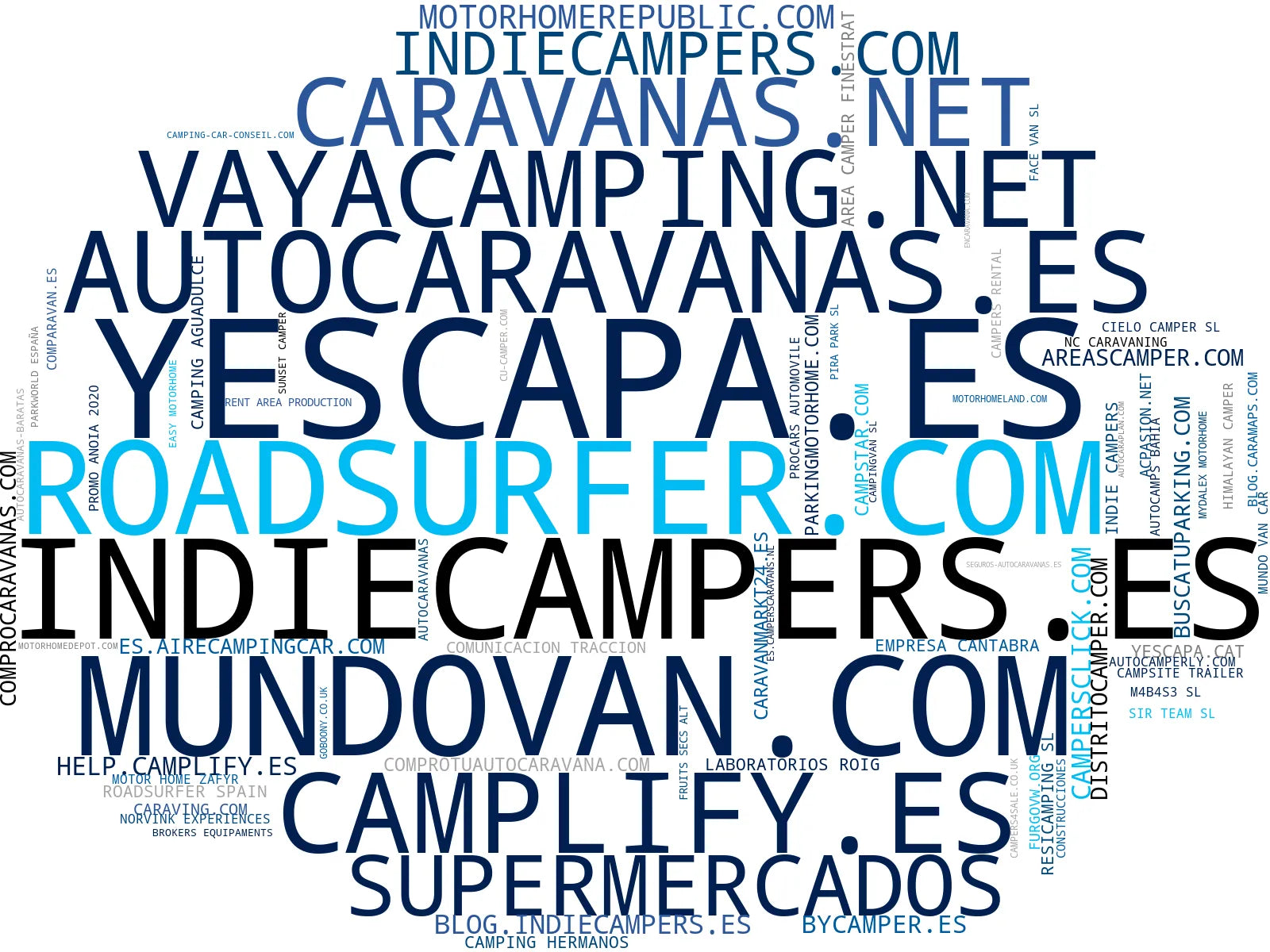 empresas españolas del sector alquiler furgonetas camper, venta autocaravanas, tasación autocaravana