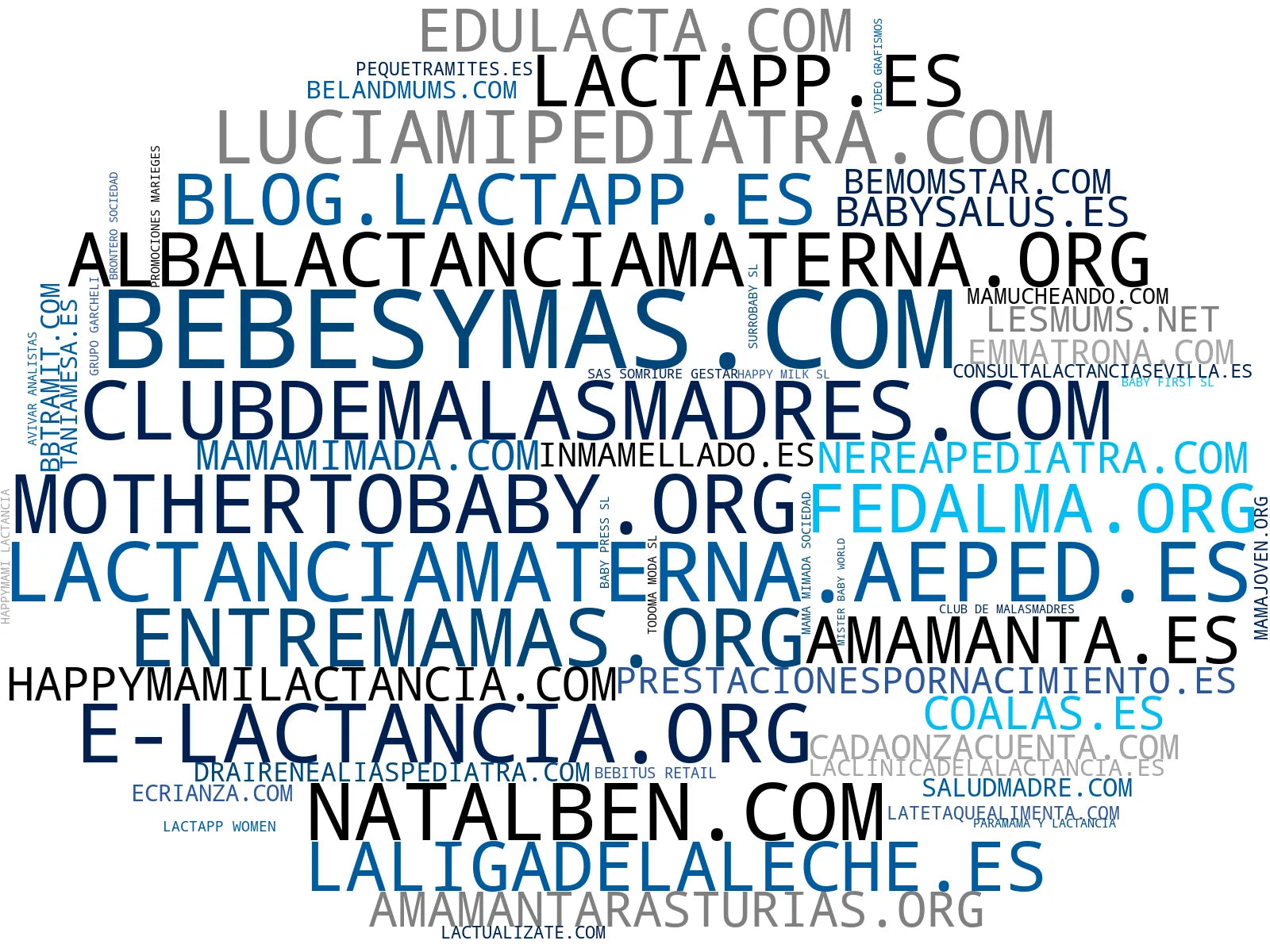 mapa de términos consultas lactancia, cursos online, consejos maternidad