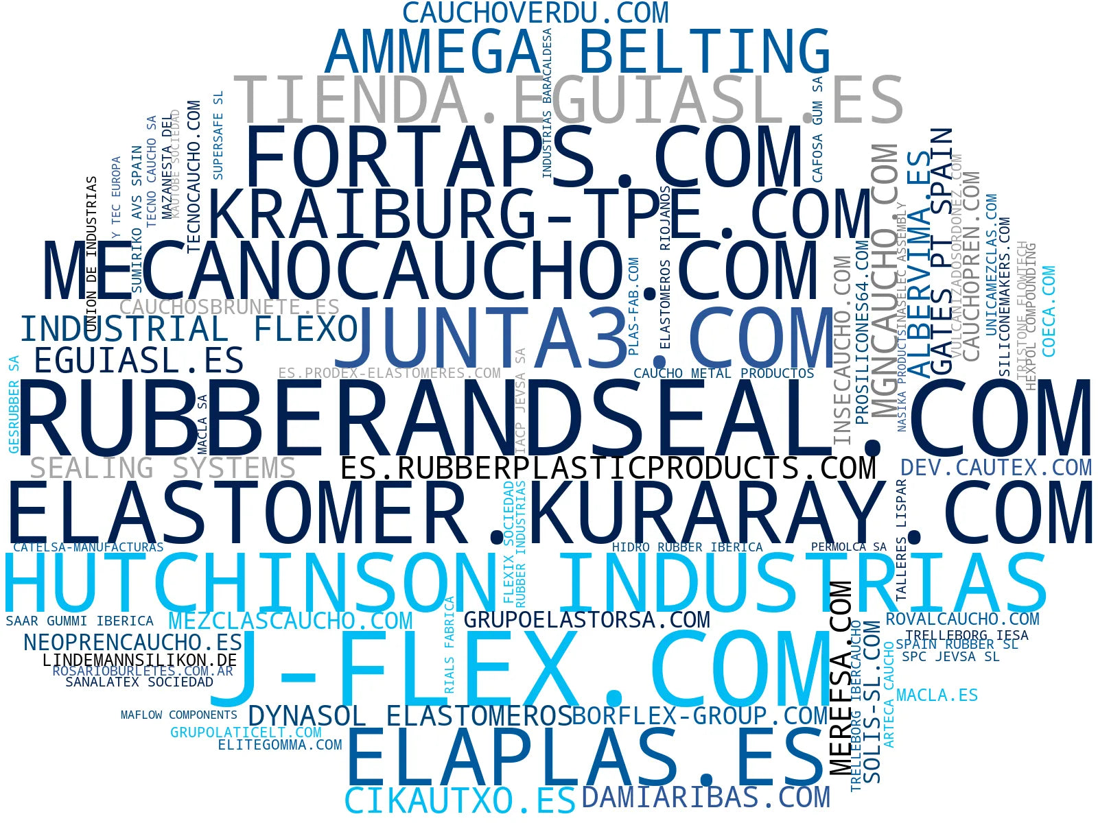 wordcloud de mercado perfiles de caucho, piezas de poliuretano, láminas de silicona