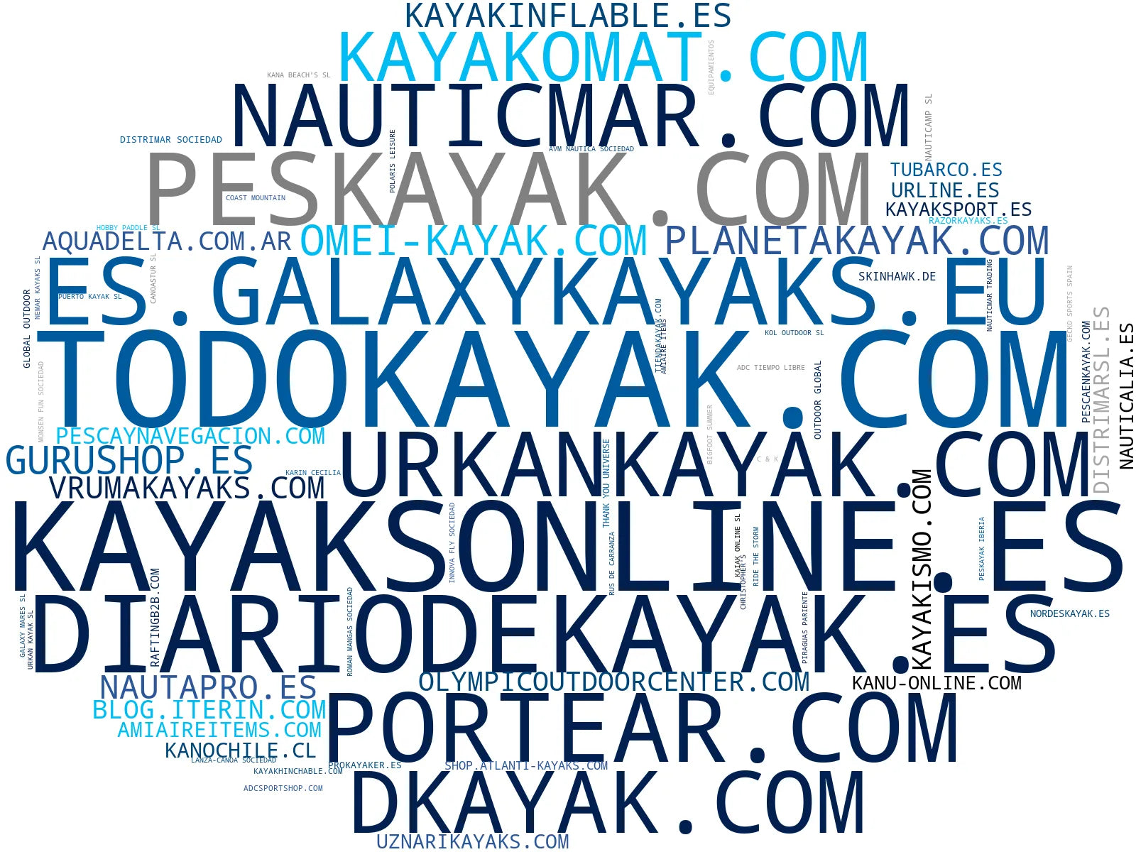 top empresas españa rubro canoas, palas de kayak, tablas paddle