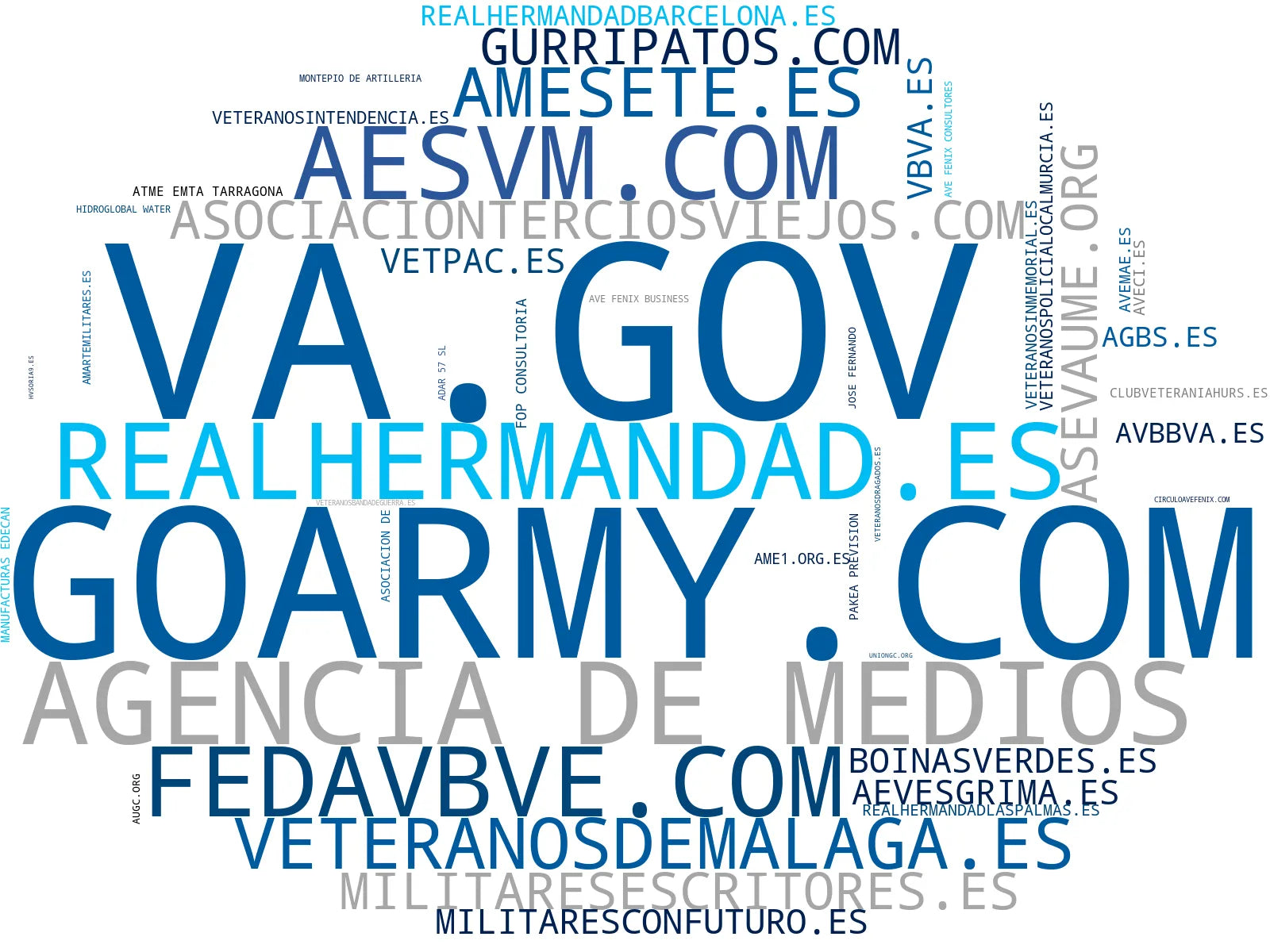top empresas españa rubro red de veteranos, publicaciones militares, programa de salud veteranos