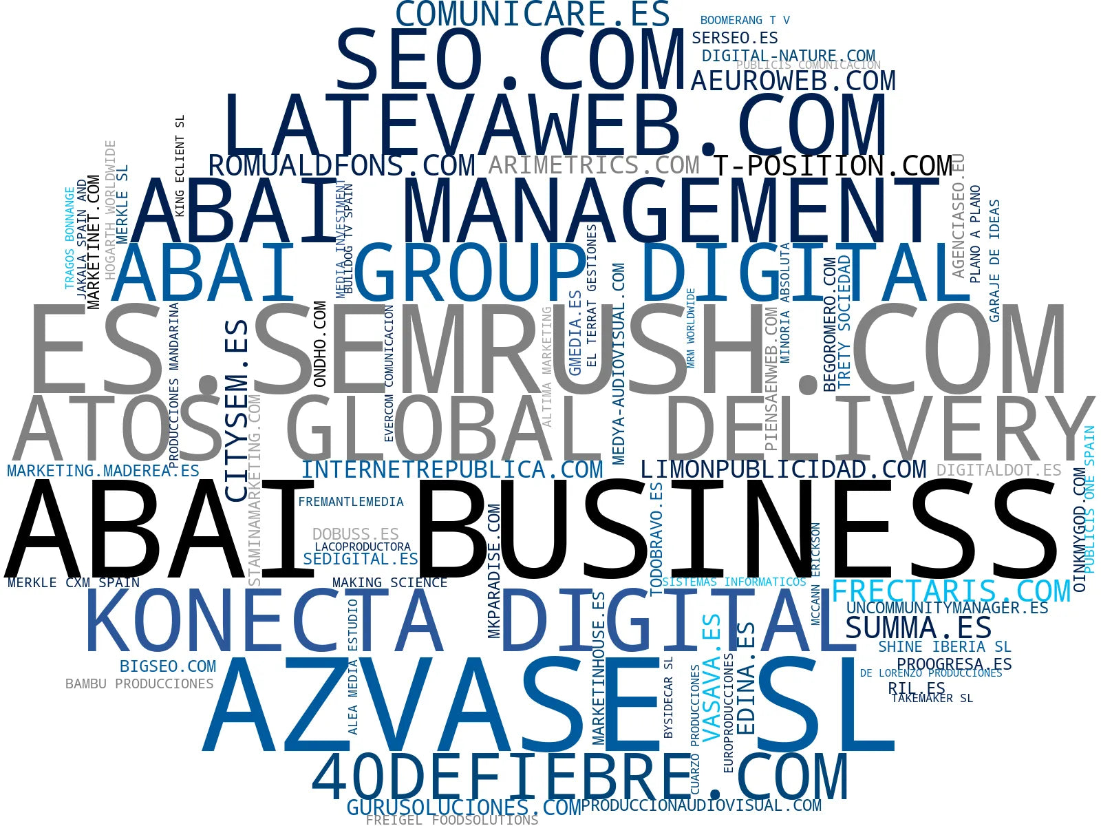 top empresas españa rubro diseño web profesional, consultoría marketing, tiendas online
