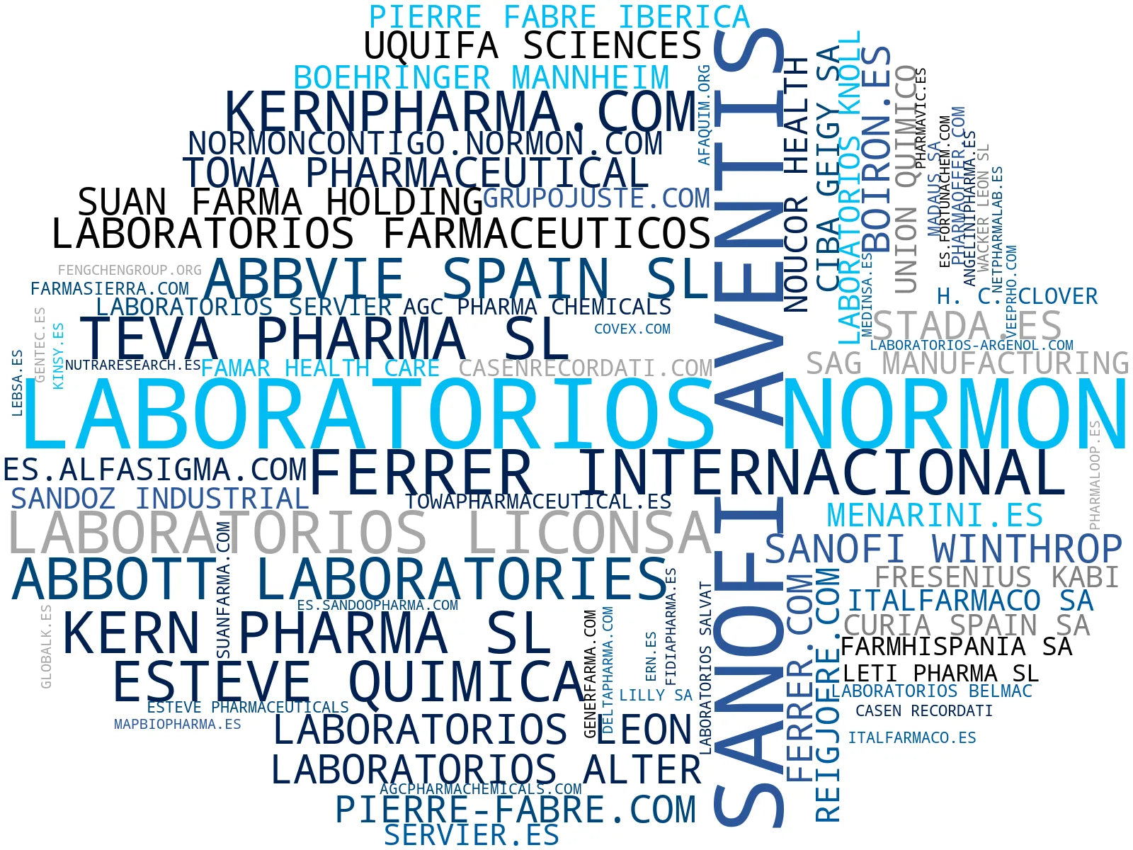 nube de conceptos dispositivo médico, vacuna biológica, fabricación de medicamentos