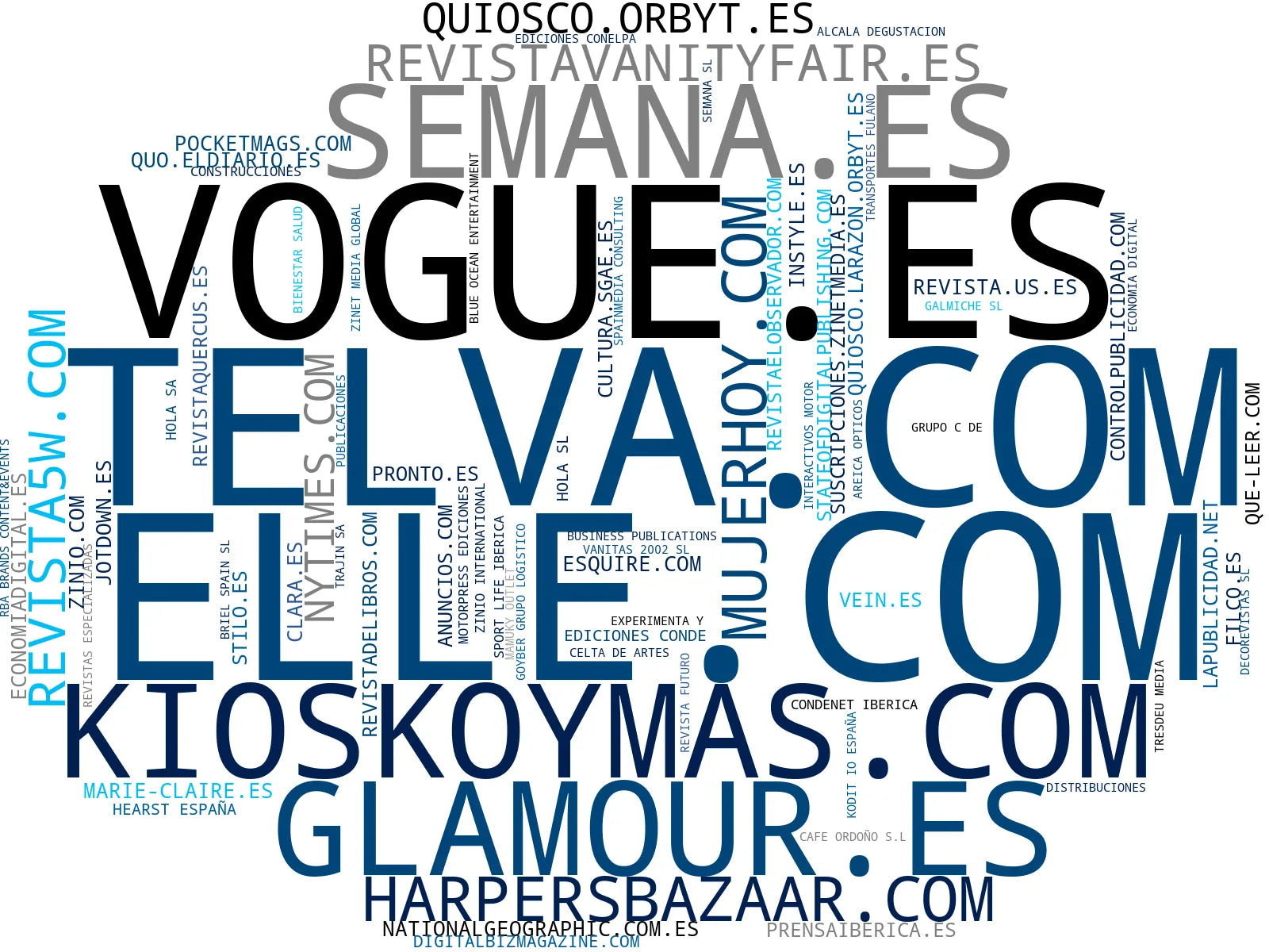 wordcloud de mercado publicidad online, revista de gastronomía, revista cultural
