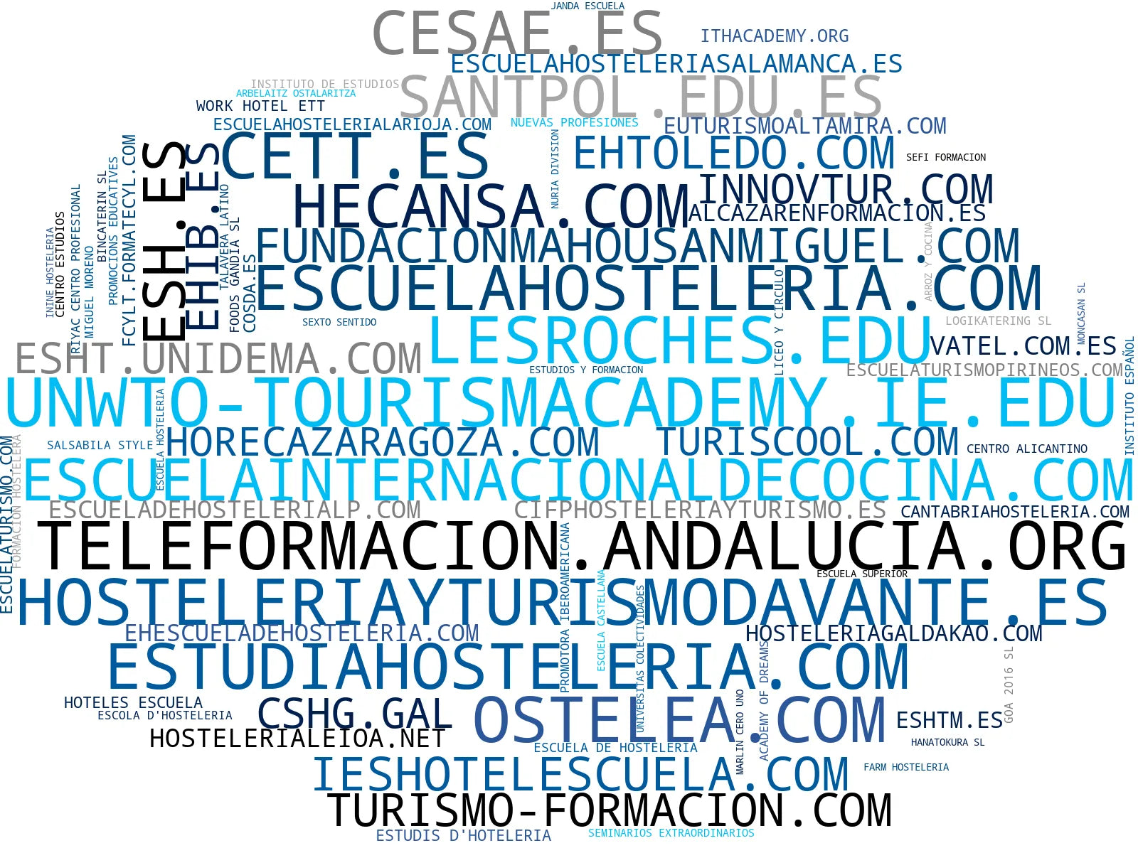 top empresas del rubro formación turismo, formación continua hostelería, estudios turismo