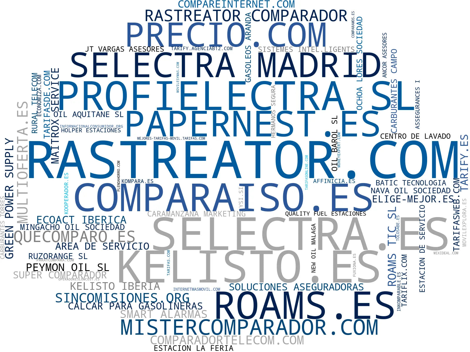empresas españolas del sector precios energía, seguro hogar, comparador móvil