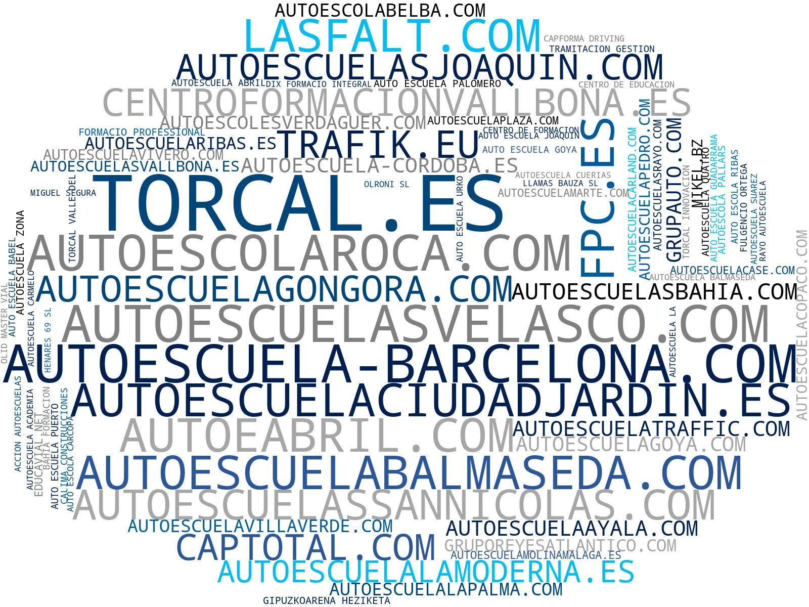 empresas españolas del sector cursos ADR, cursos intensivos, cursos online