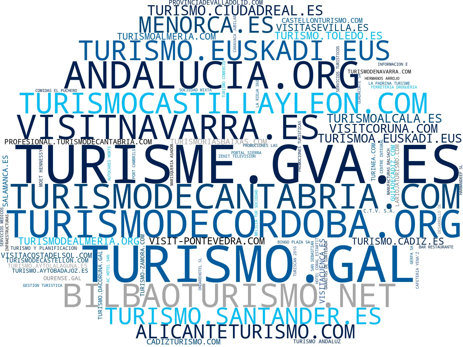 wordcloud de mercado información turística, turismo rural, eventos culturales