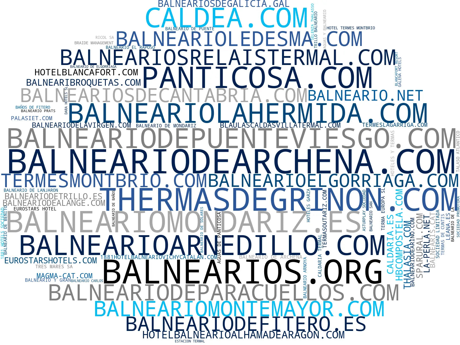 wordcloud de mercado tratamientos termales, masajes termales, habitaciones spa