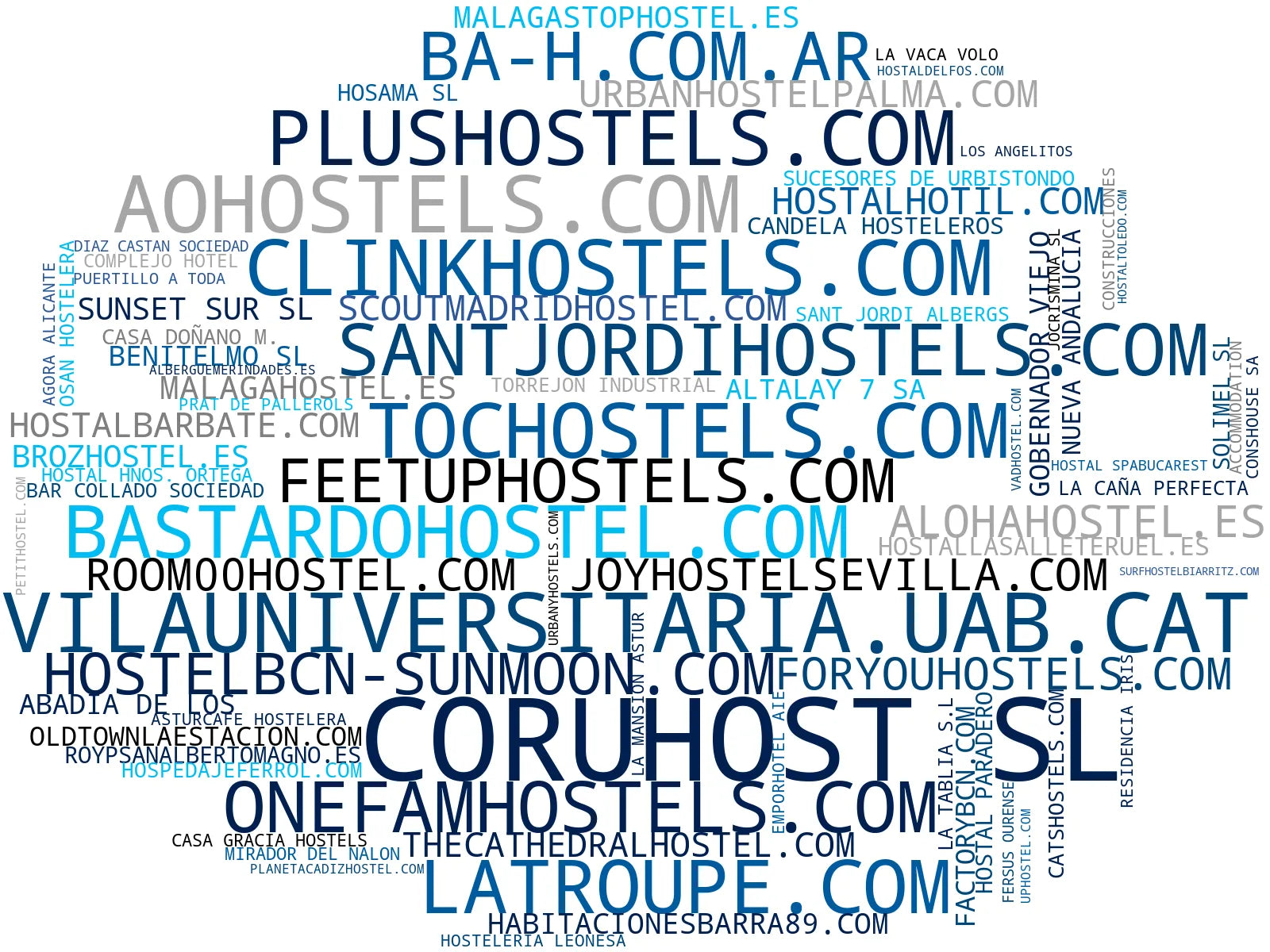 empresas españolas del sector habitaciones compartidas, tours actividades, lavandería hostal