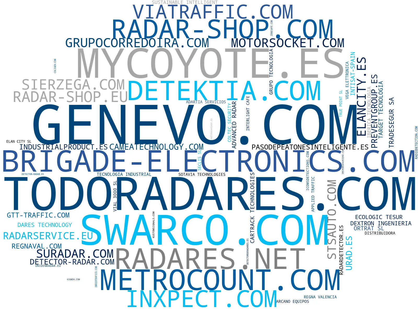 top competidores del nicho detectores de radar, sistemas de reconocimiento matrículas, sistemas de paso peatón