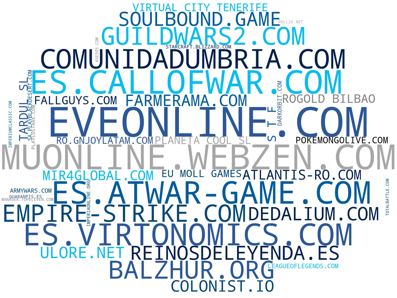 top empresas del rubro juego rol online, juego acción RPG, juego estrategia online