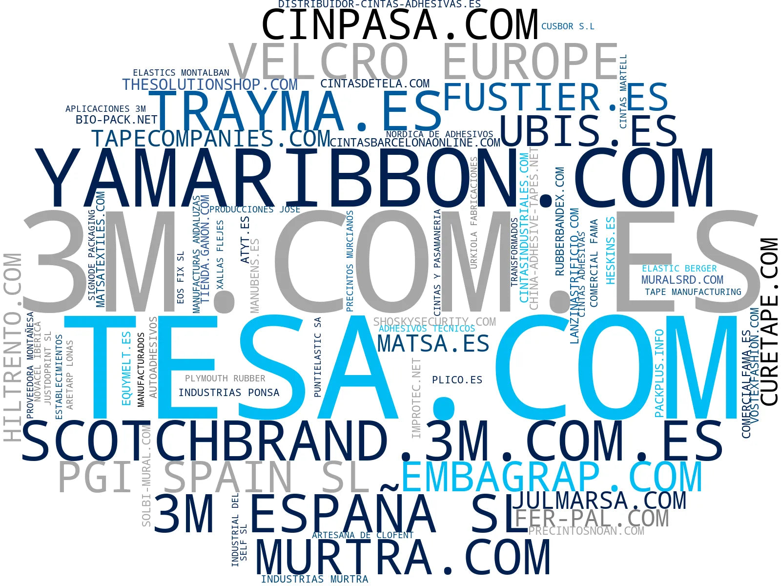 visualización de tendencias cintas elásticas, cintas de montaje, cintas de seguridad