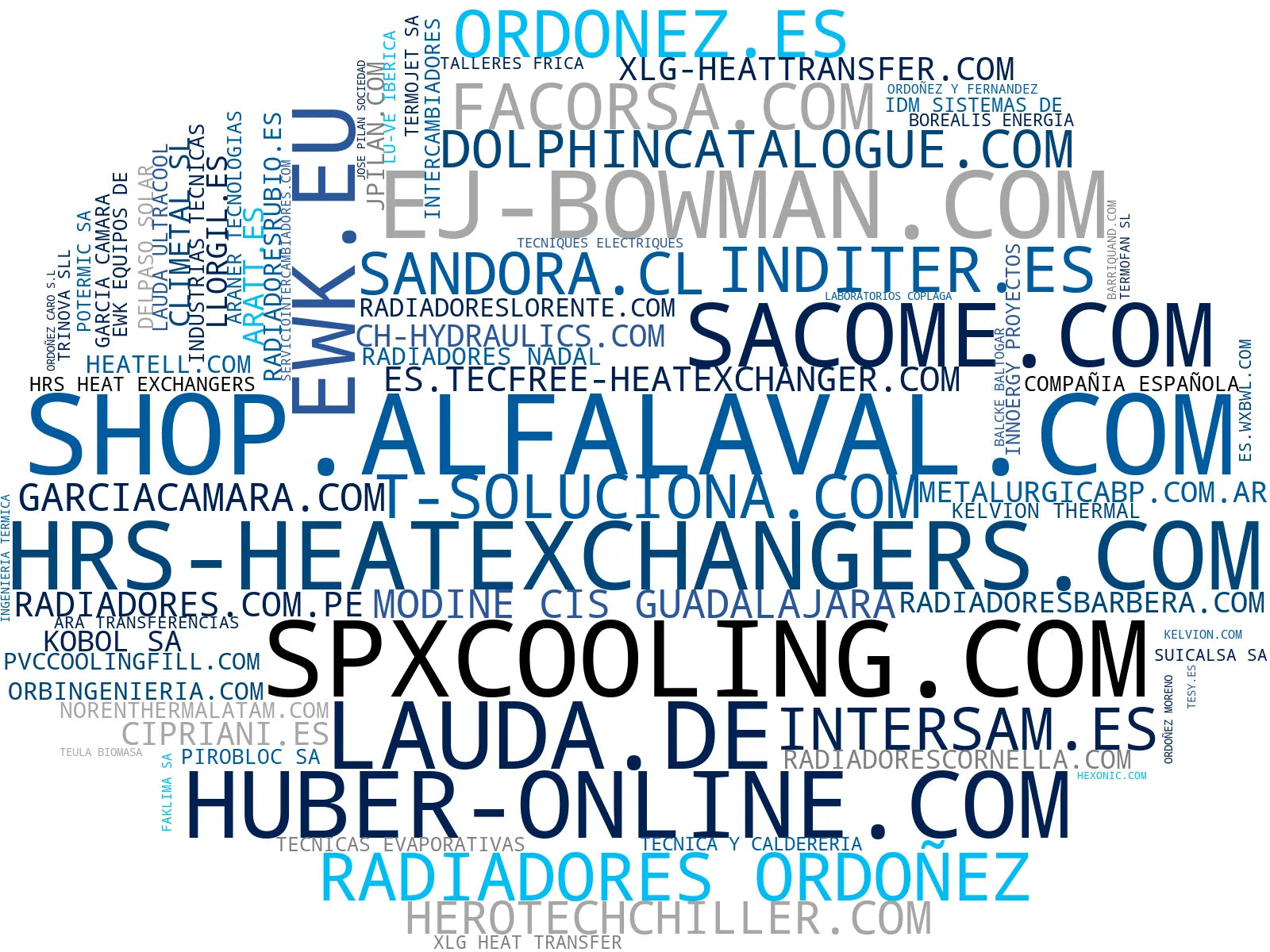 top empresas del rubro bombas calor, plantas procesamiento, controladores temperatura