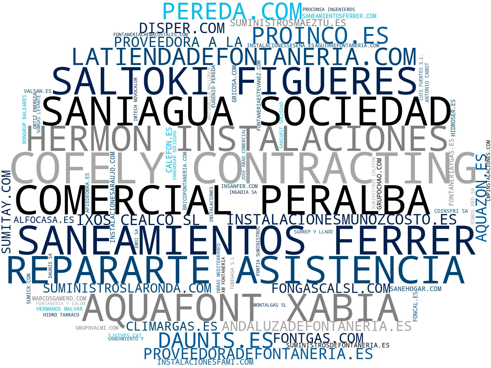 top competidores del nicho fontanería, energía solar térmica, bombas de calor