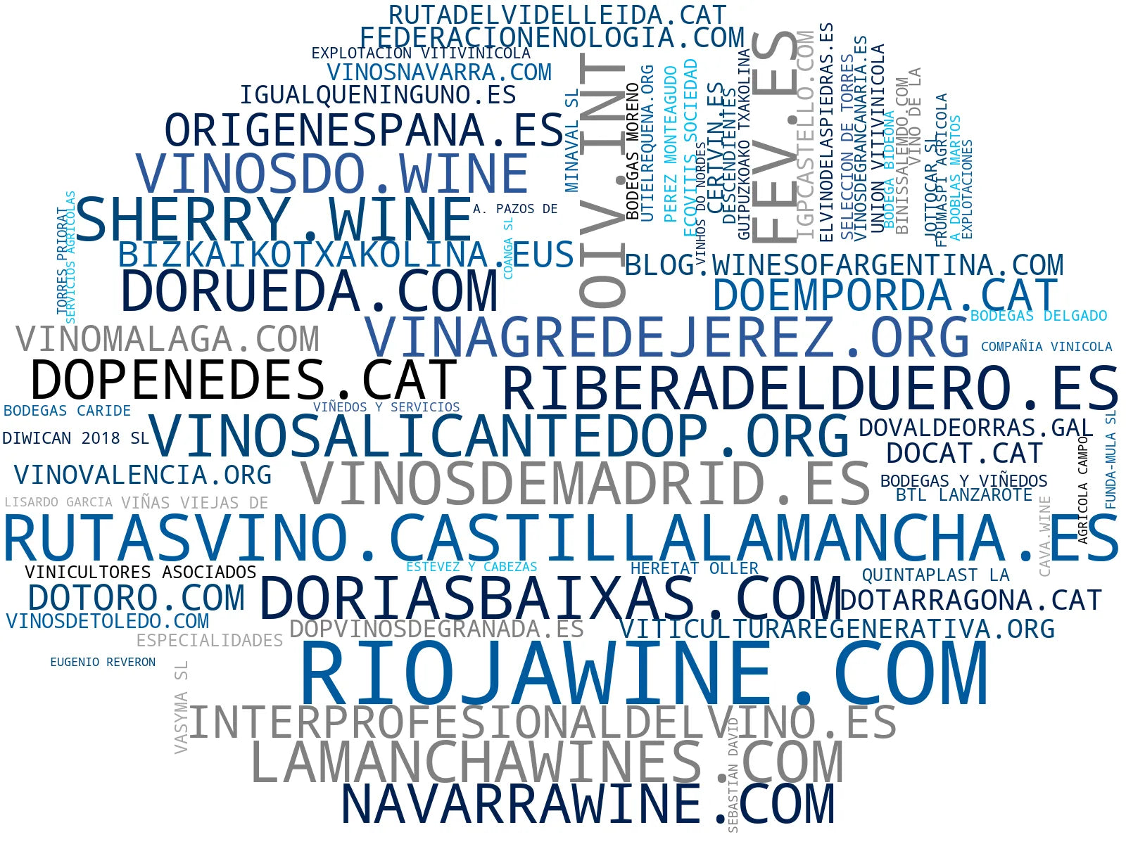 empresas mas grandes del nicho cata de vino, vino de mesa, eventos vitivinícolas