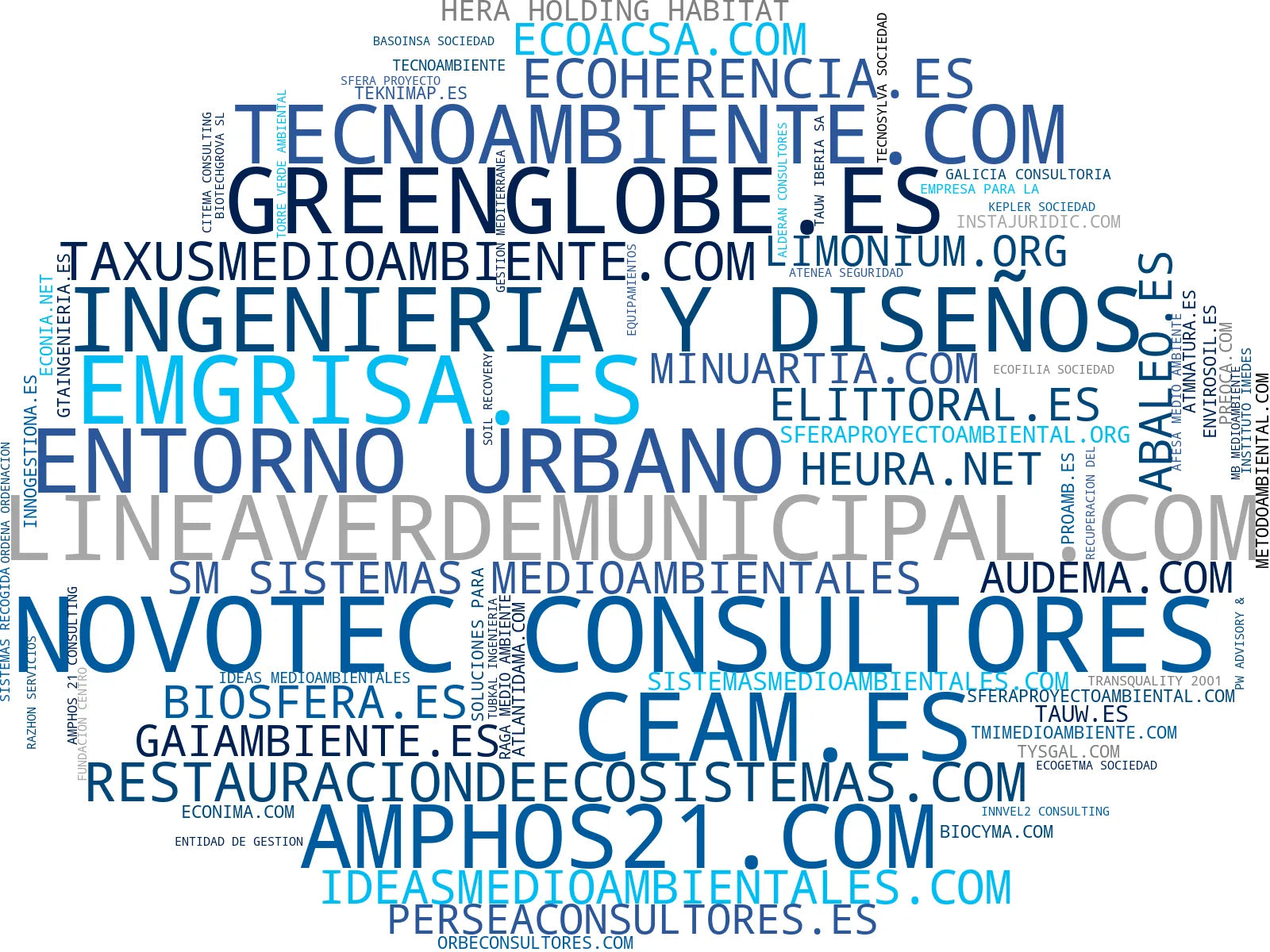 visualización de tendencias estudios de impacto ambiental, gestión de residuos sólidos, seguridad industrial