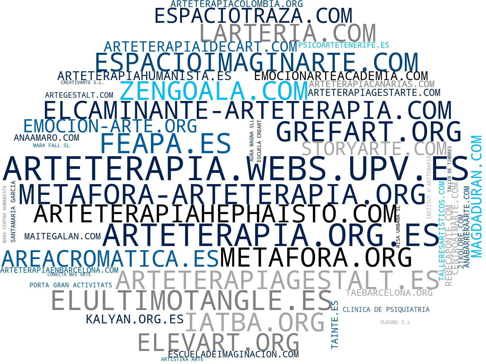 mapa de términos sesiones arteterapia, arteterapia individual, talleres creativos