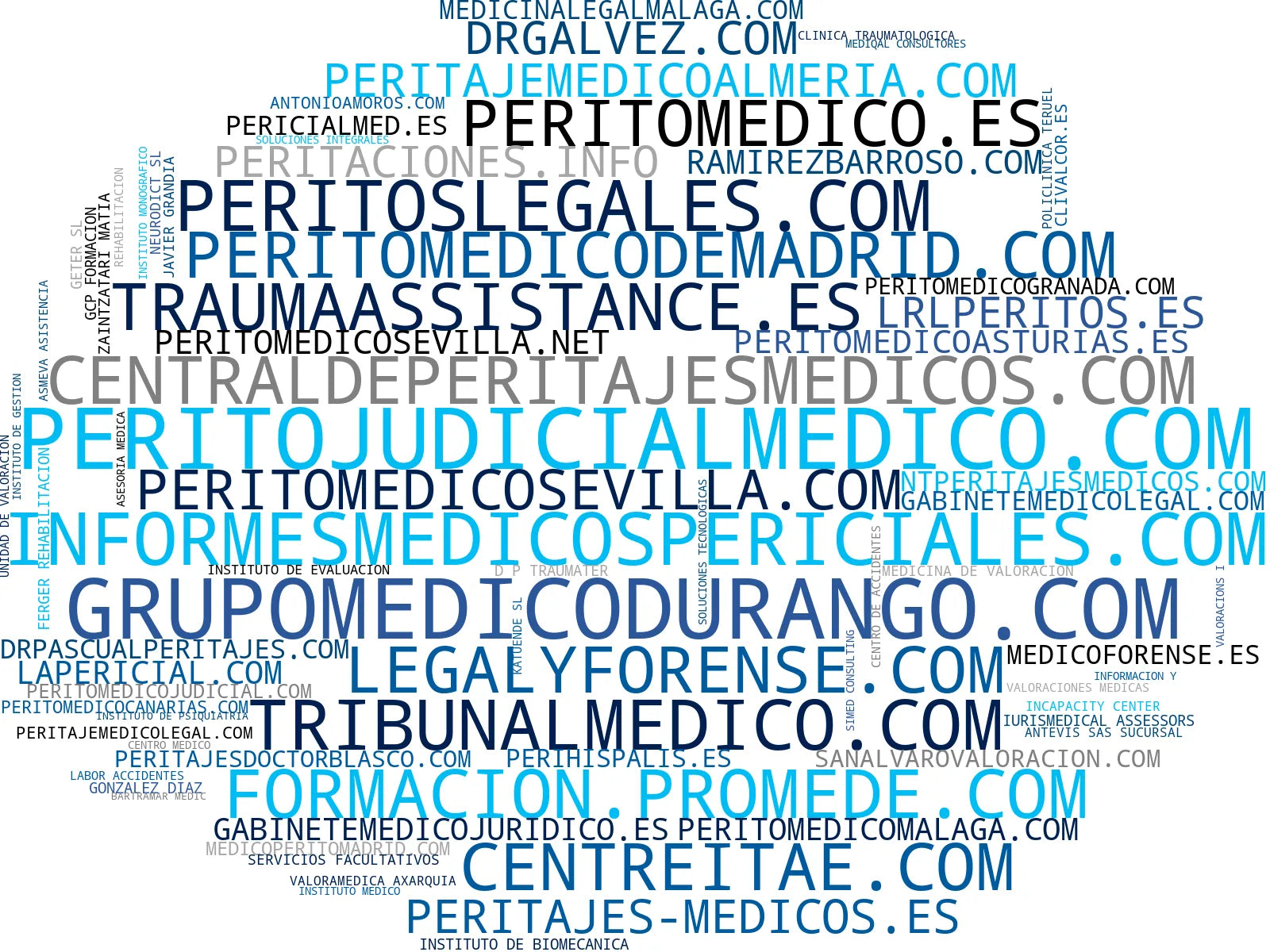 top empresas españa rubro peritaje médico, valoración neuropsicológica, valoración de secuelas