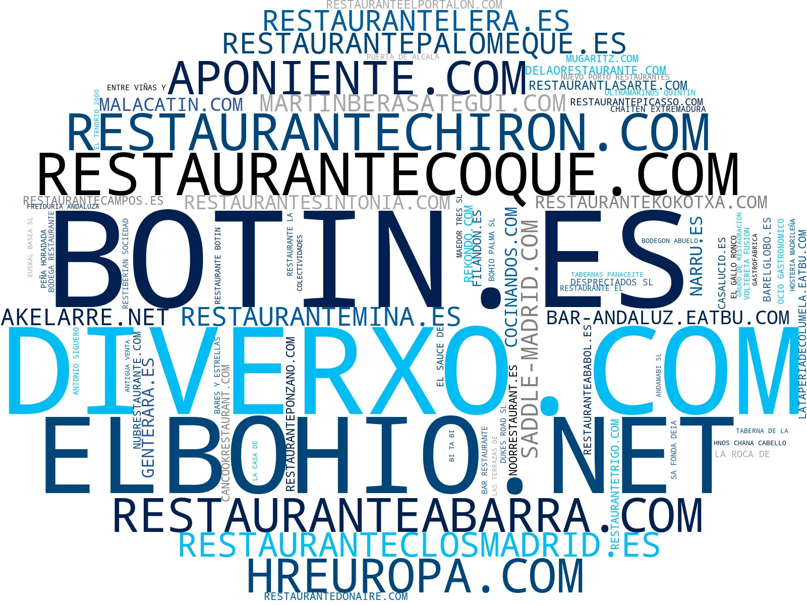 visualización de tendencias tapas tradicionales, cocina de cócteles, postres caseros