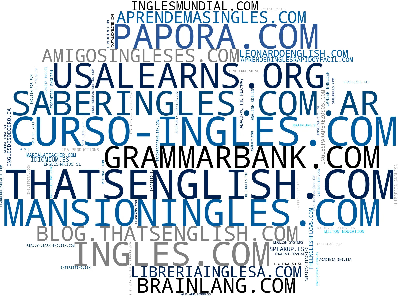 mapa de términos clases de inglés online, gramática inglesa, aprendizaje de inglés