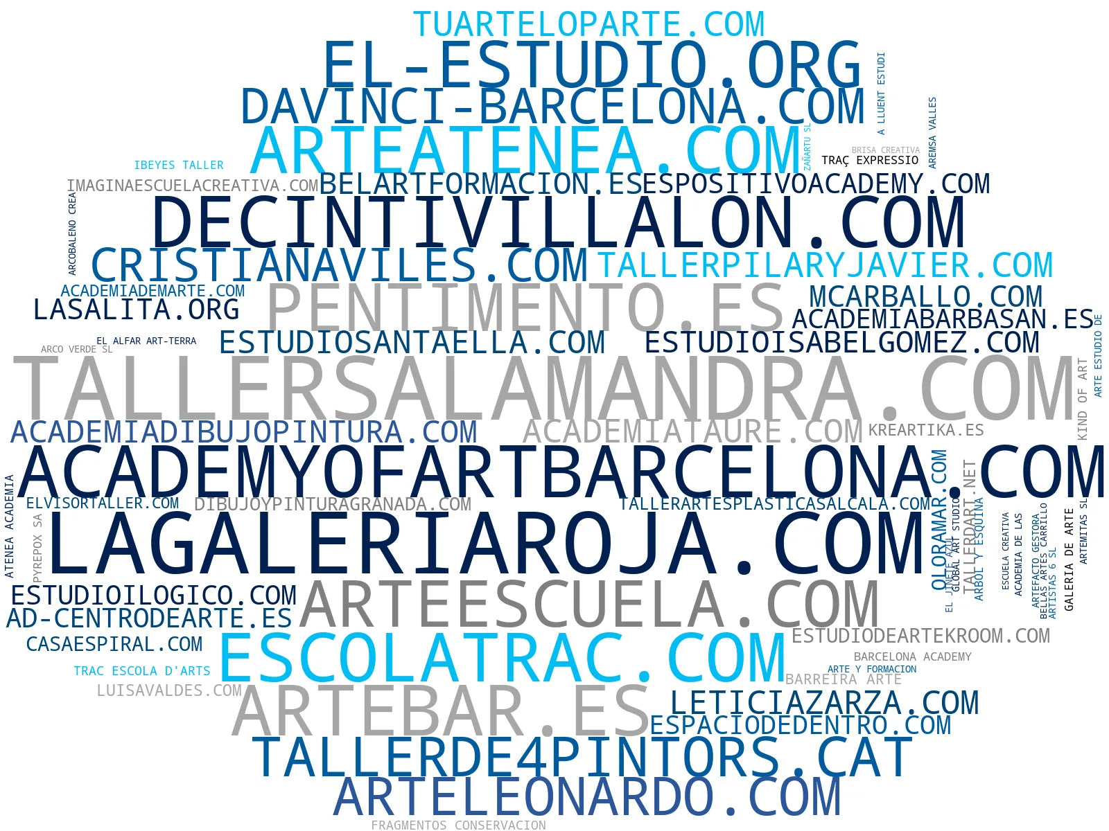 mapa de términos clases de pintura, talleres de arte, cursos de arte