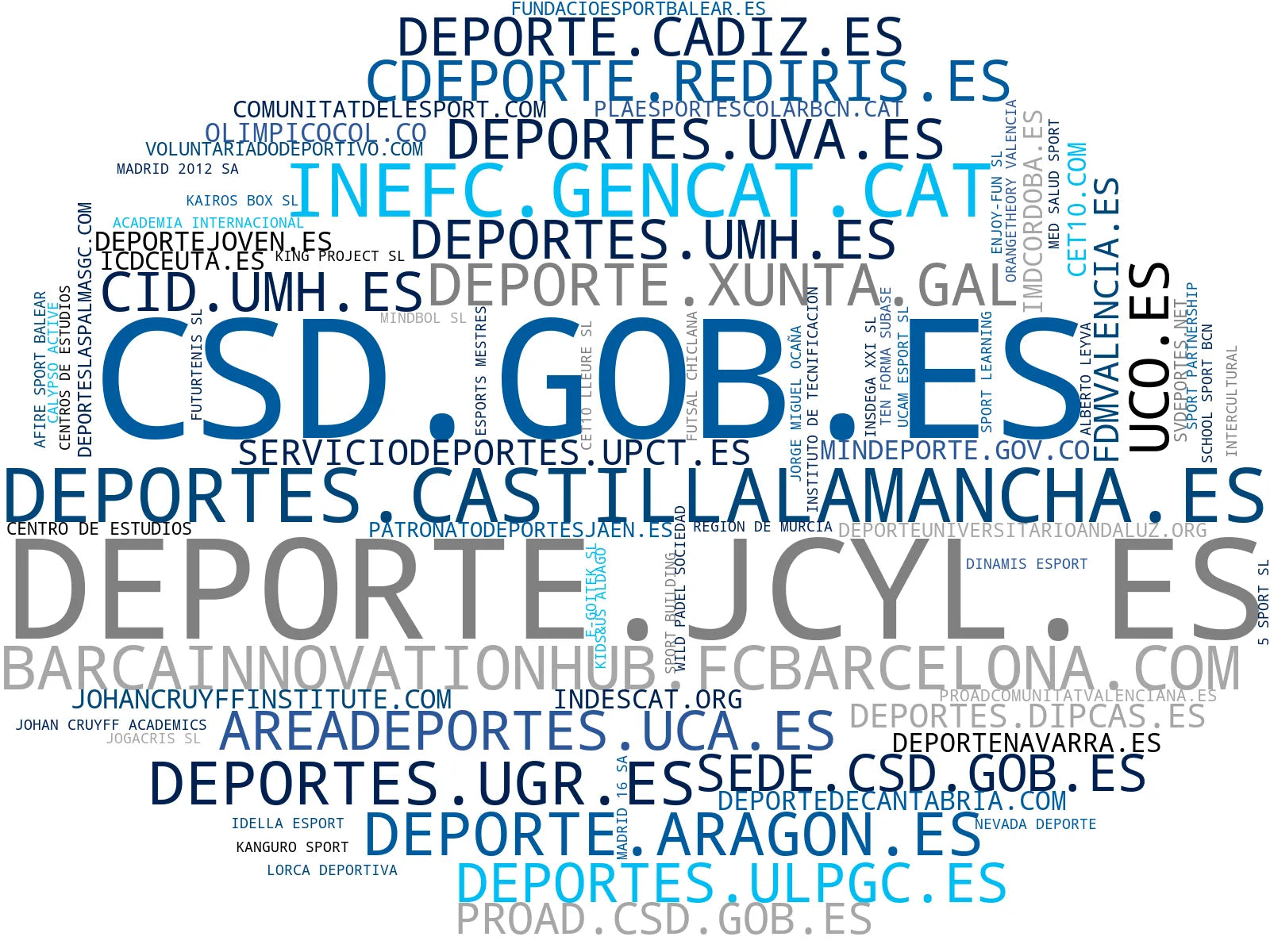 mapa de términos programas deporte escolar, merchandising deportivo, becas deportivas