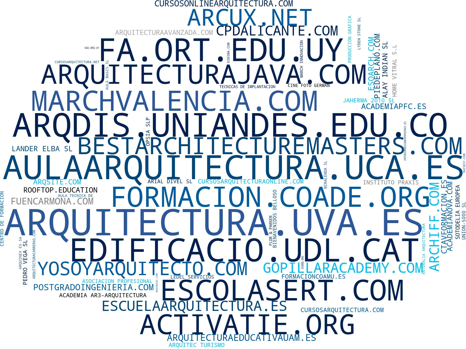 top empresas del rubro cursos arquitectura, newsletter arquitectura, posgrado arquitectura