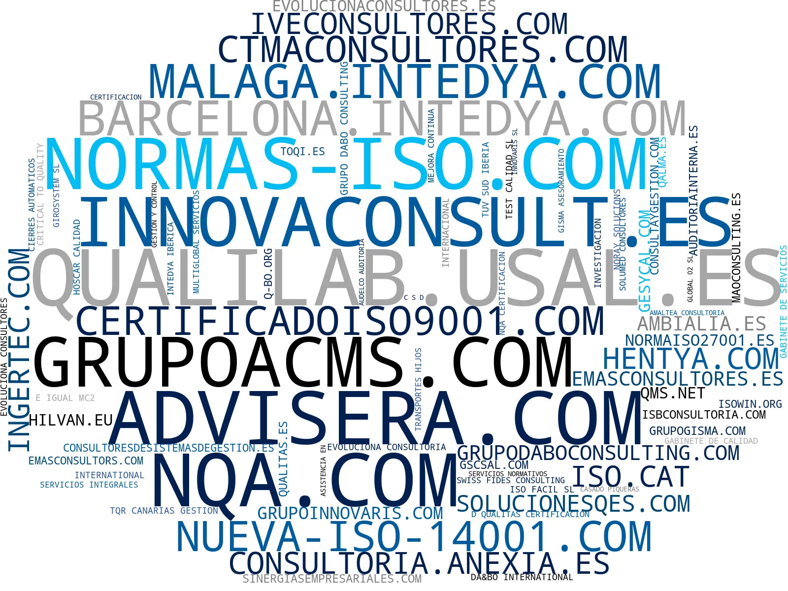 wordcloud de mercado consultoría ISO, certificación ISO, mejora continua