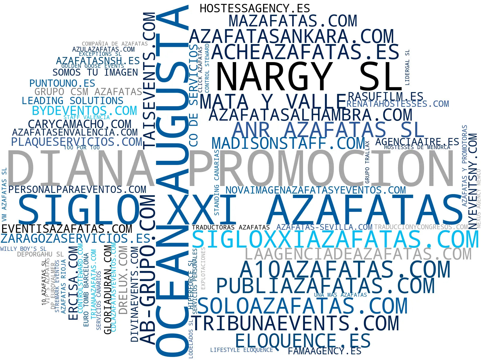 top empresas españa rubro organización de eventos, asistencia virtual eventos, promotores de marca
