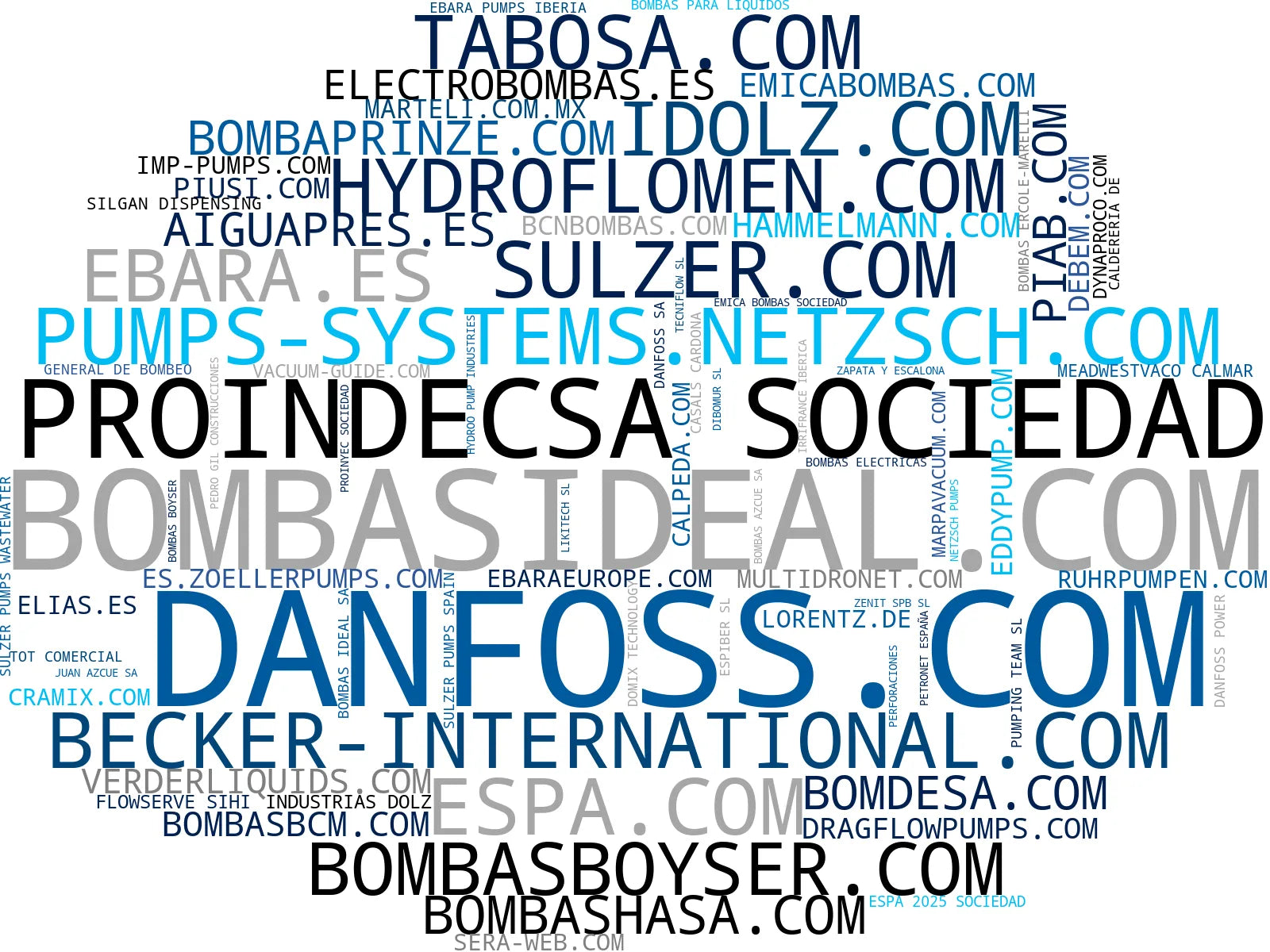 top competidores del nicho bombas de agua, bombas centrífugas, bombas de lodo