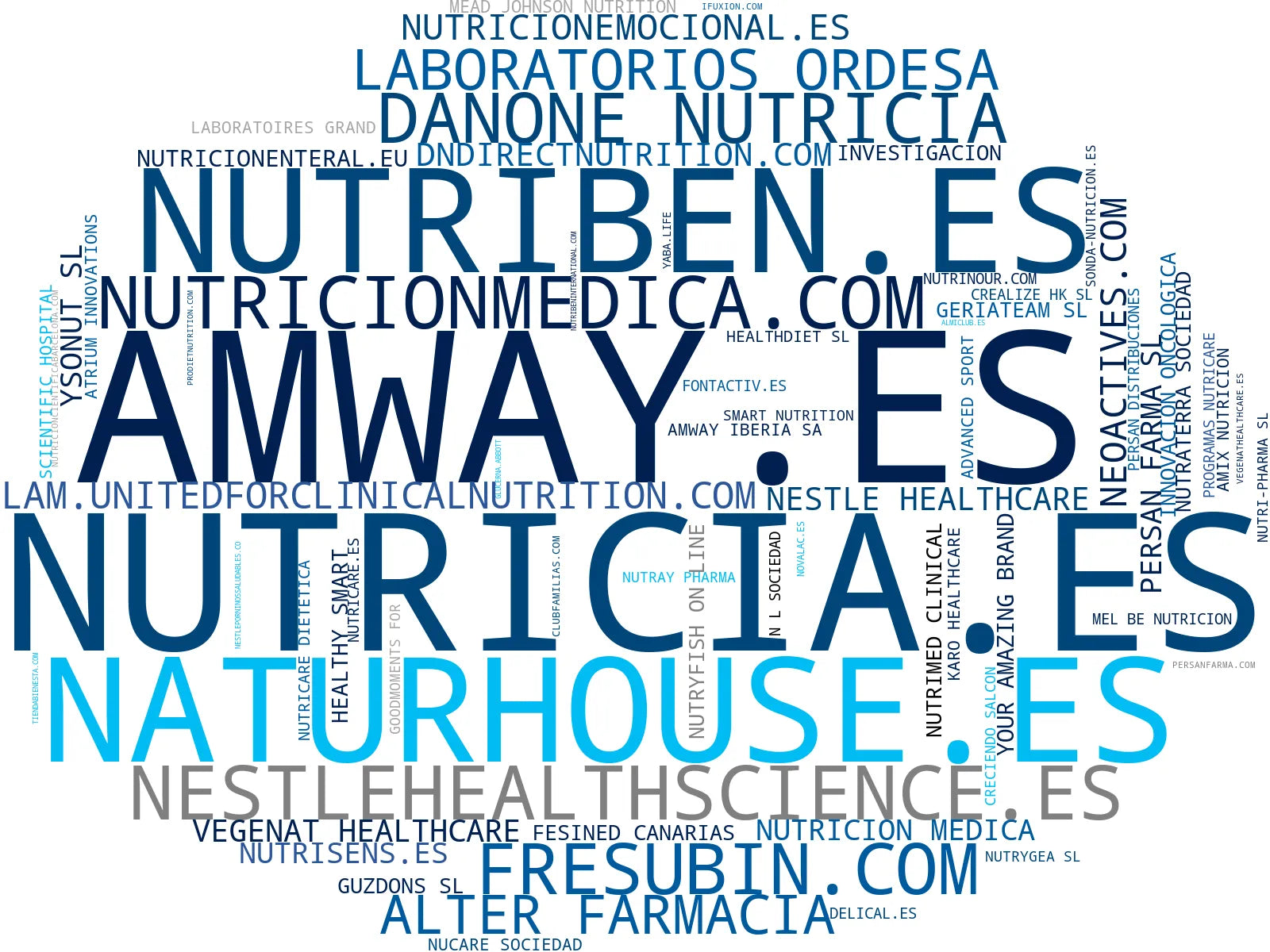 mapa de términos productos de salud, cuidado personal, complementos alimenticios