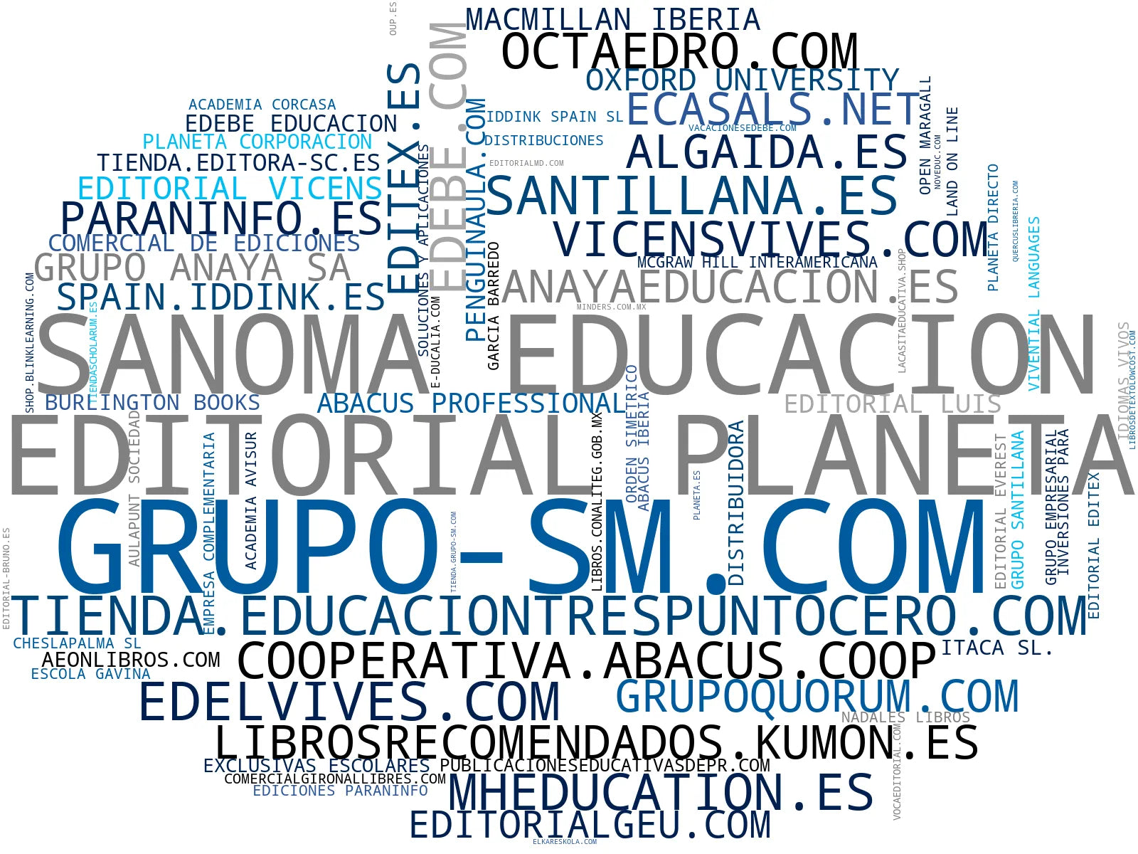 top competidores del nicho recursos digitales, ebooks educativos, proyectos educativos