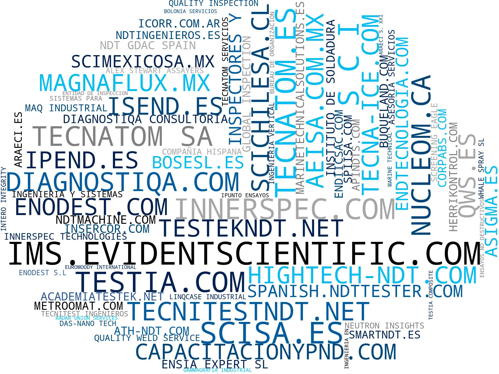 wordcloud de mercado pruebas no destructivas, inspección industrial, ensayos destructivos