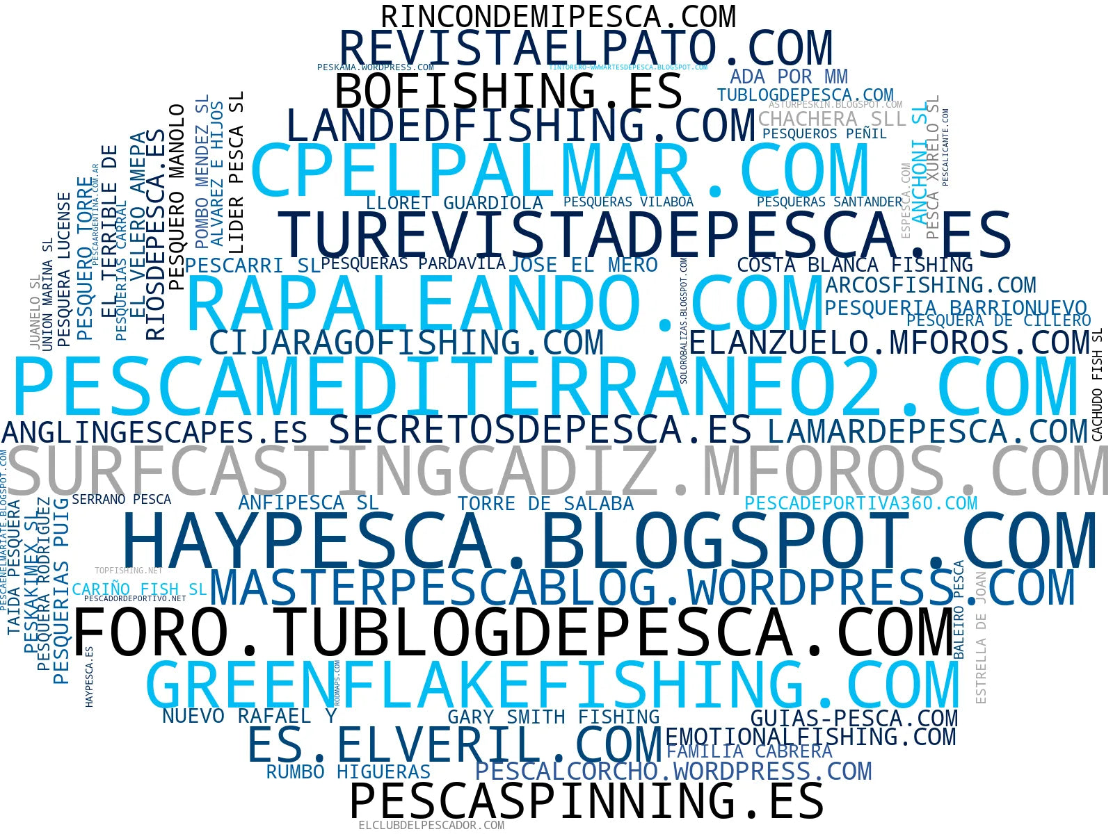 empresas españolas del sector pesca deportiva, cursos de pesca, guías de pesca