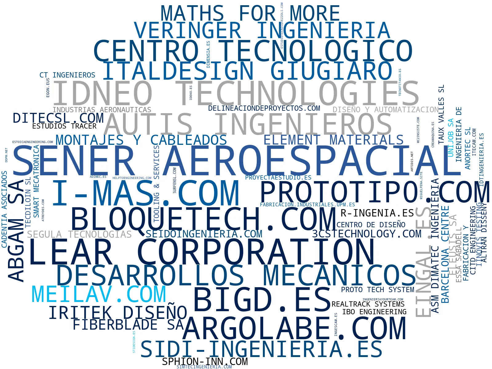 top empresas españa rubro ingeniería mecánica, desarrollo de productos, optimización procesos
